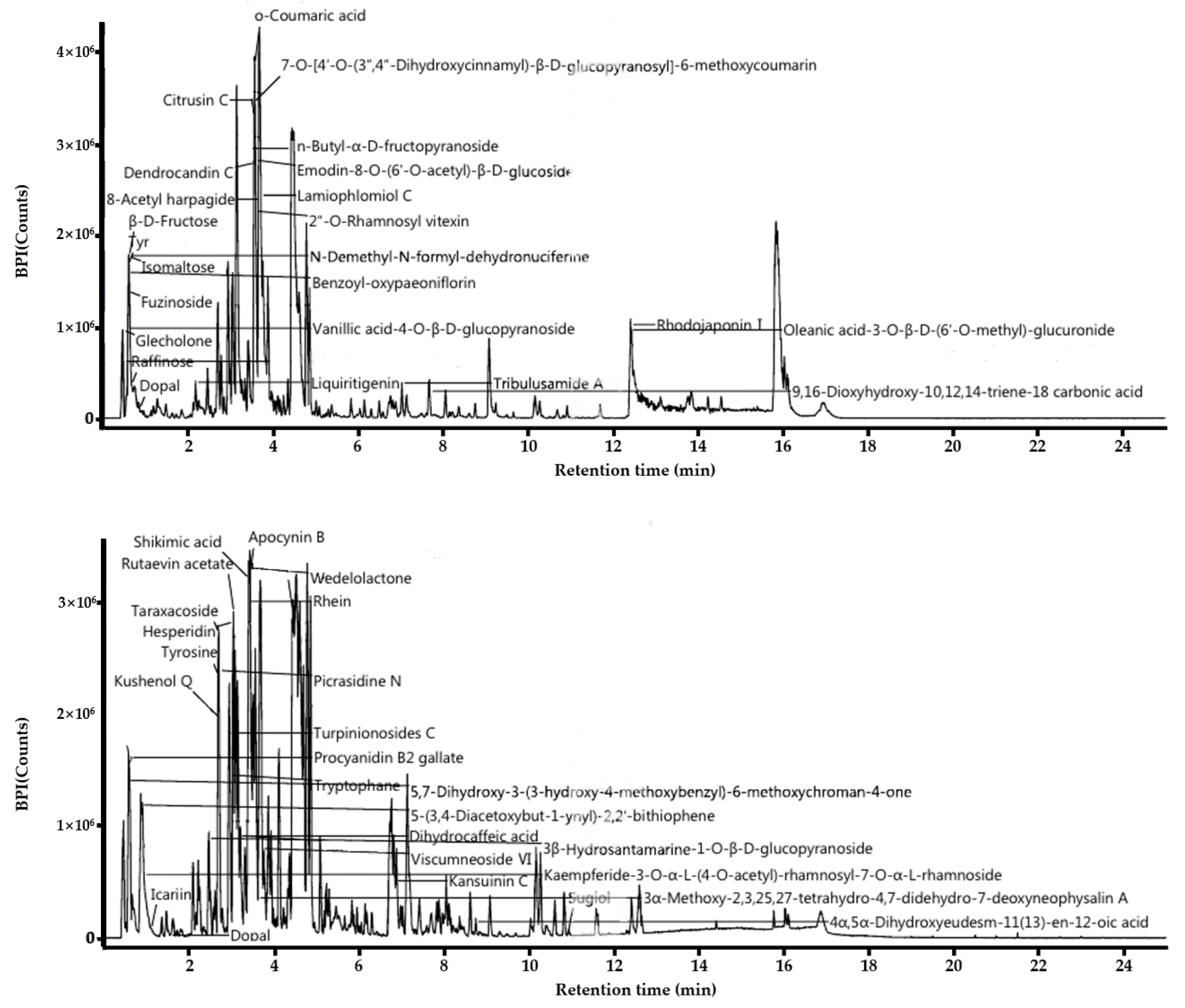 Antioxidants 10 00020 g001 Antioxidants 10 00020 g001