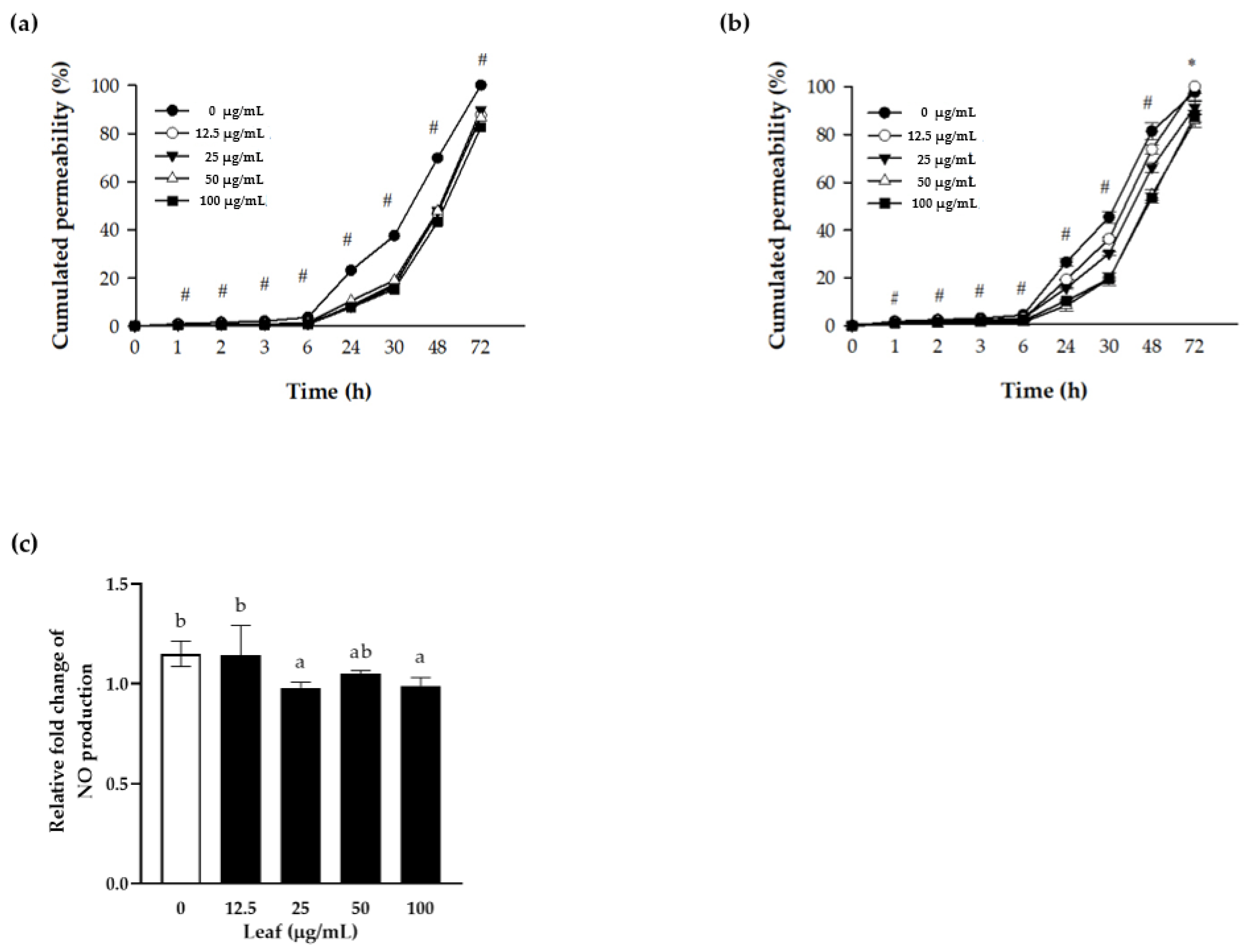Antioxidants 10 00020 g003 Antioxidants 10 00020 g003