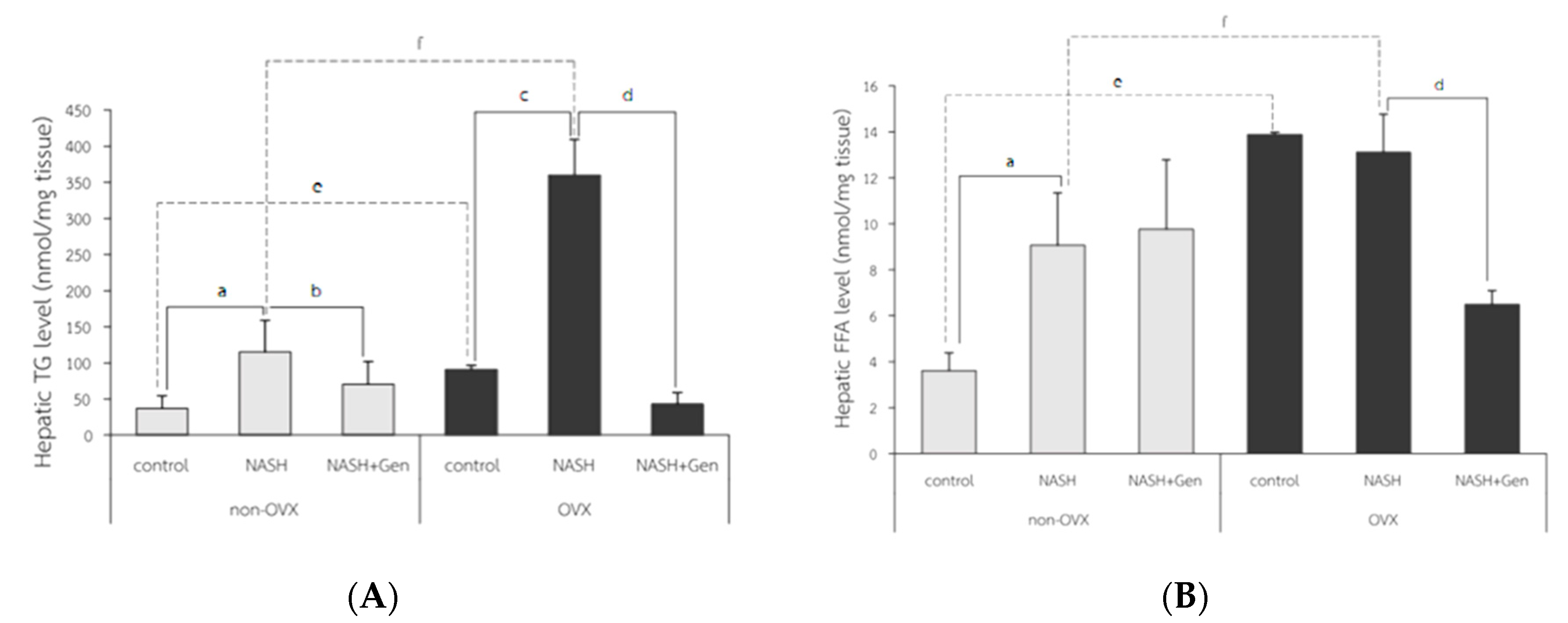 Antioxidants 10 00024 g006 Antioxidants 10 00024 g006