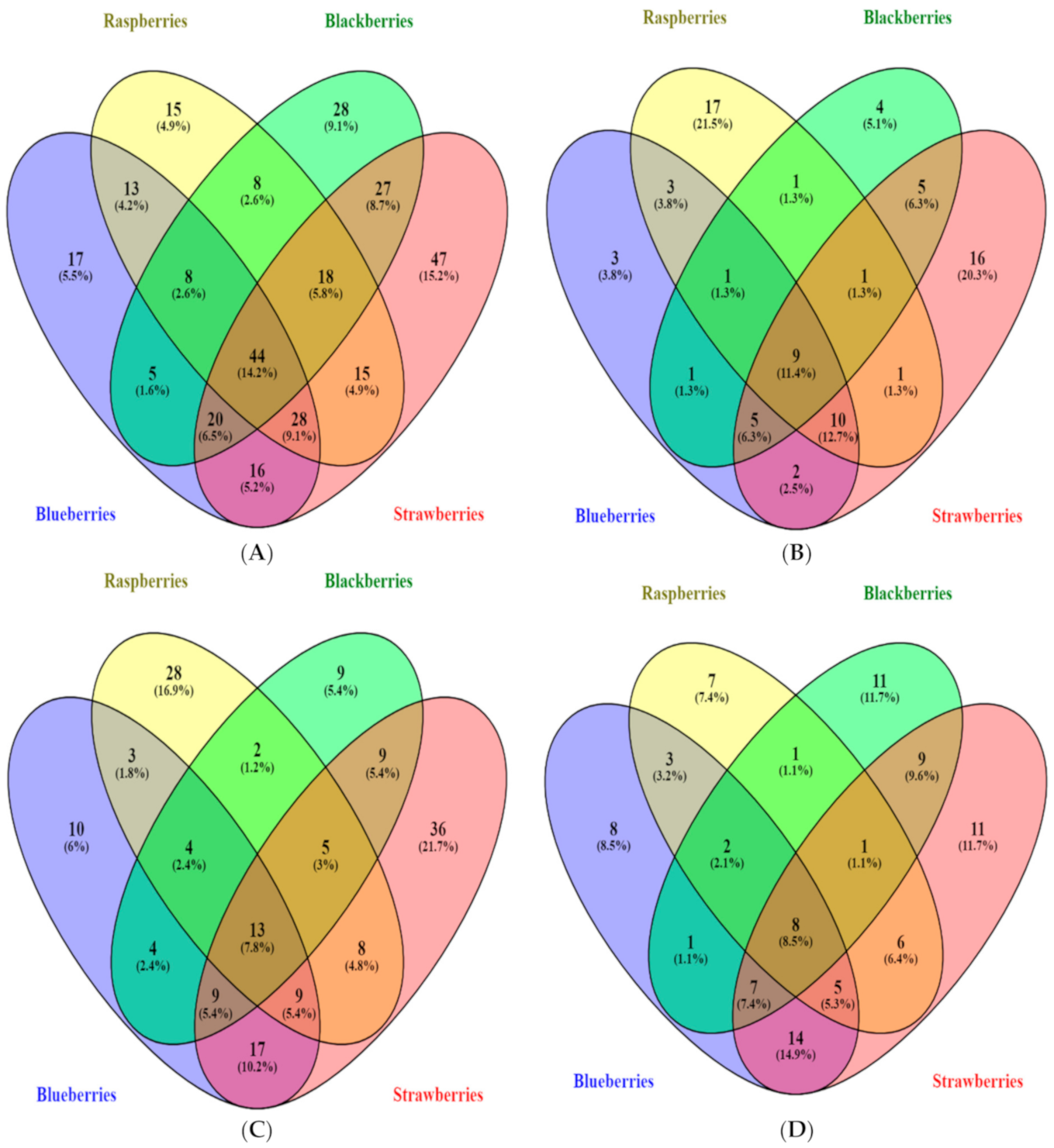 Antioxidants 10 00026 g001