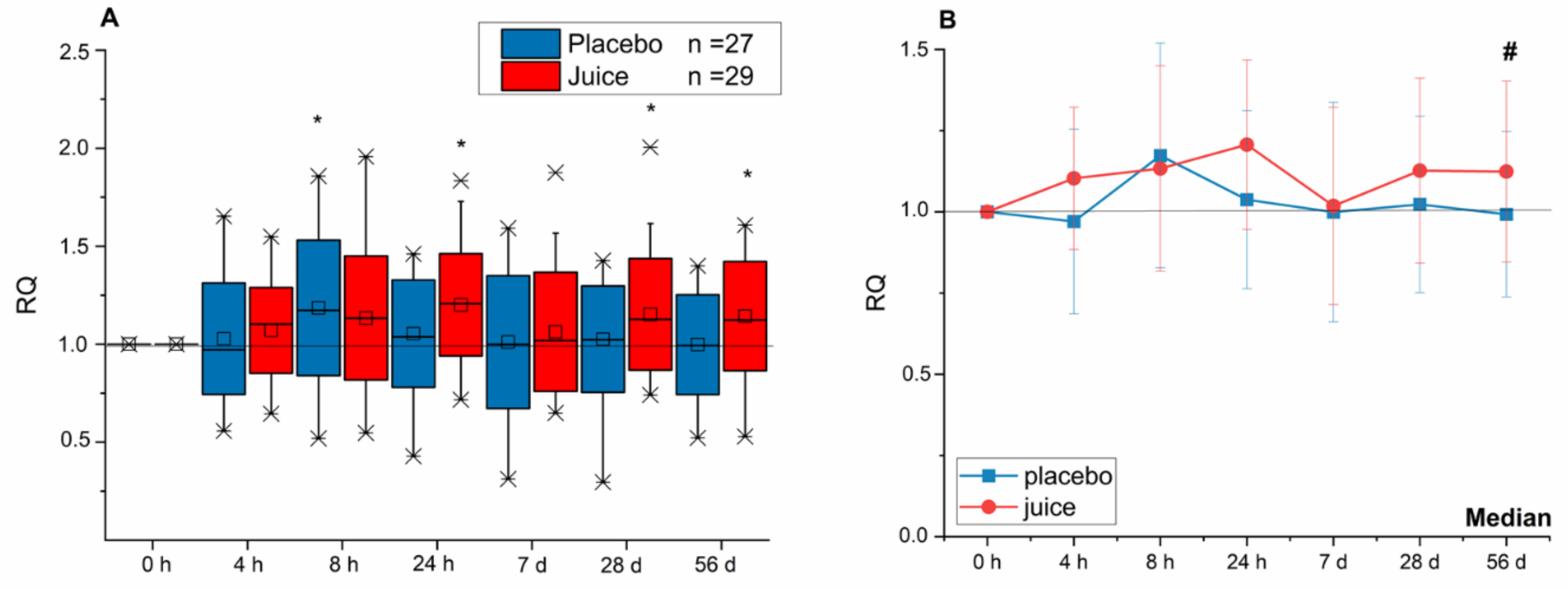 Antioxidants 10 00027 g003 Antioxidants 10 00027 g003