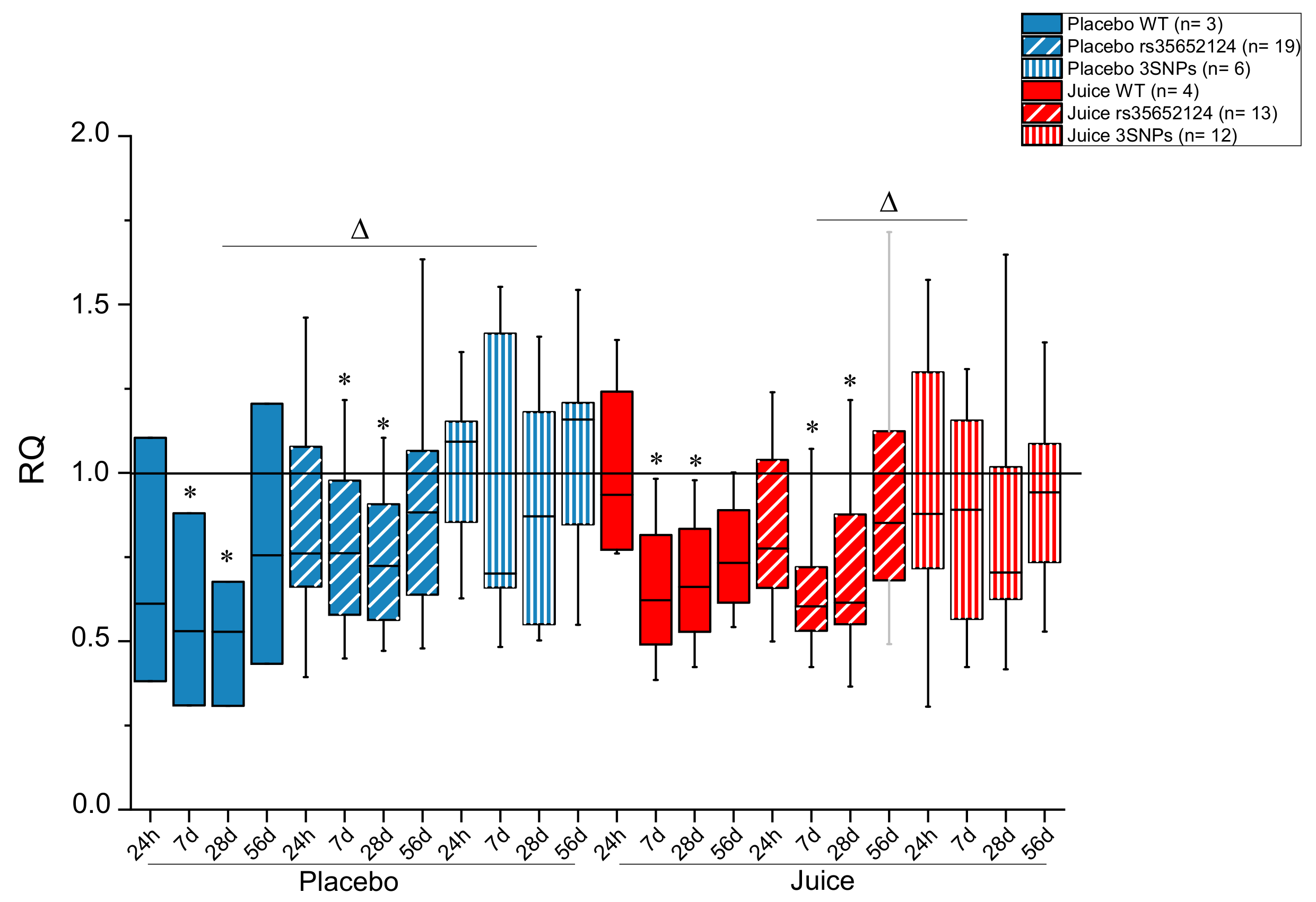 Antioxidants 10 00027 g004 Antioxidants 10 00027 g004