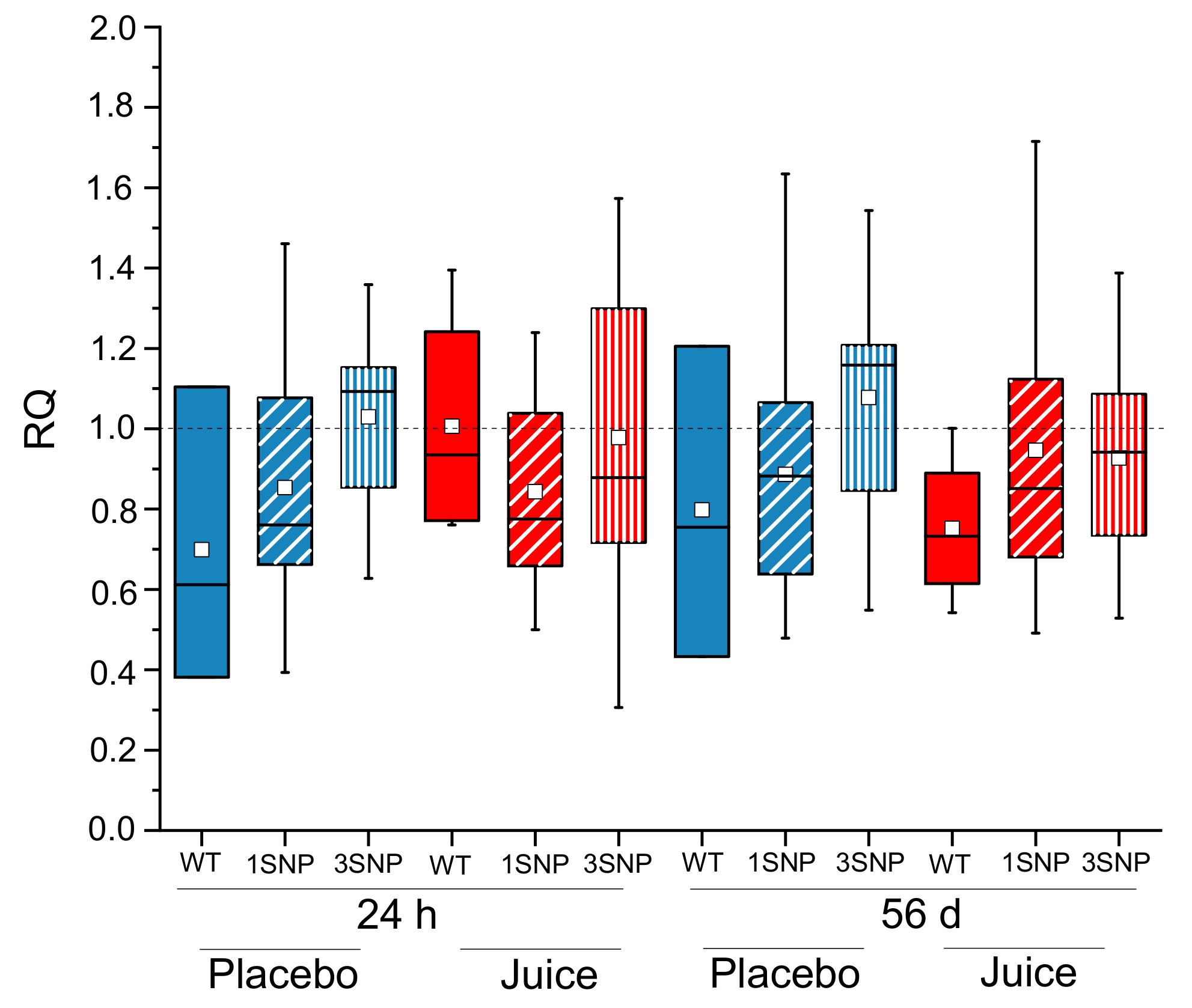 Antioxidants 10 00027 g005 Antioxidants 10 00027 g005
