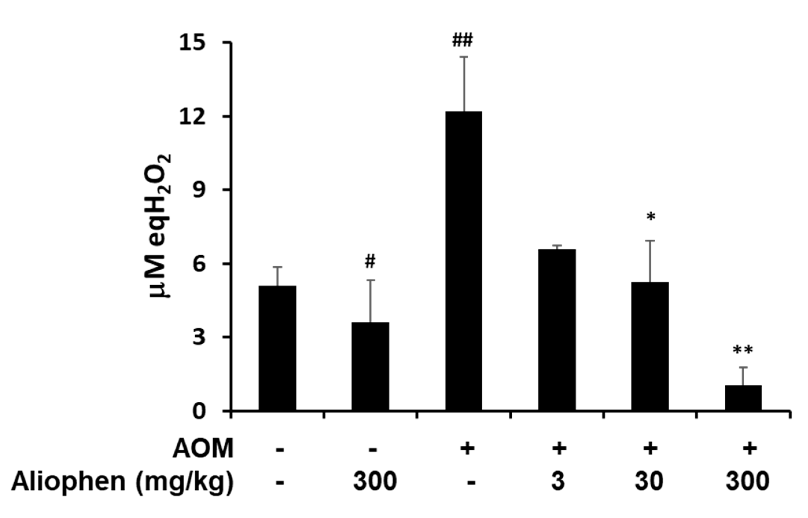 Antioxidants 10 00029 g006