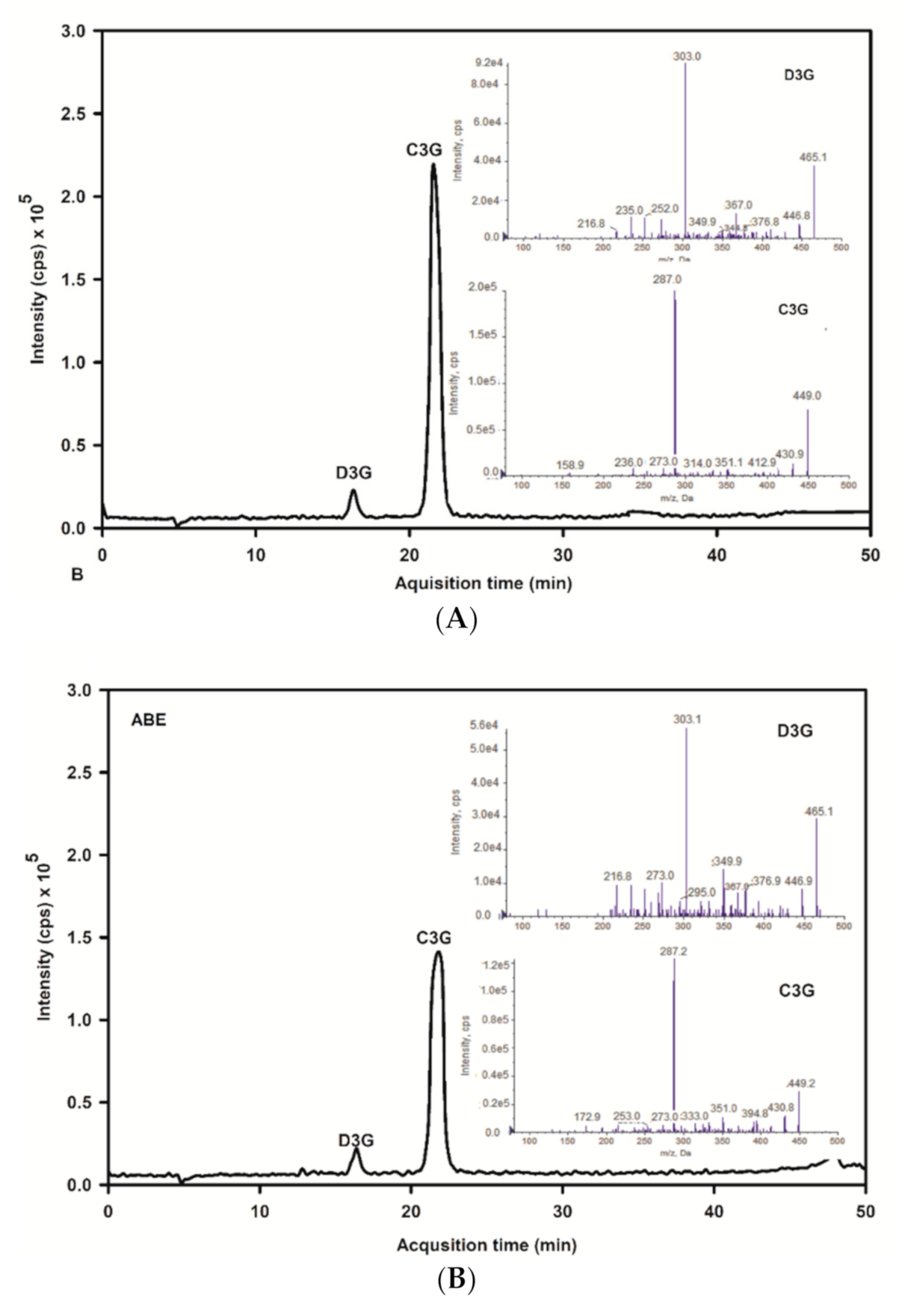 Antioxidants 10 00032 g002 Antioxidants 10 00032 g002