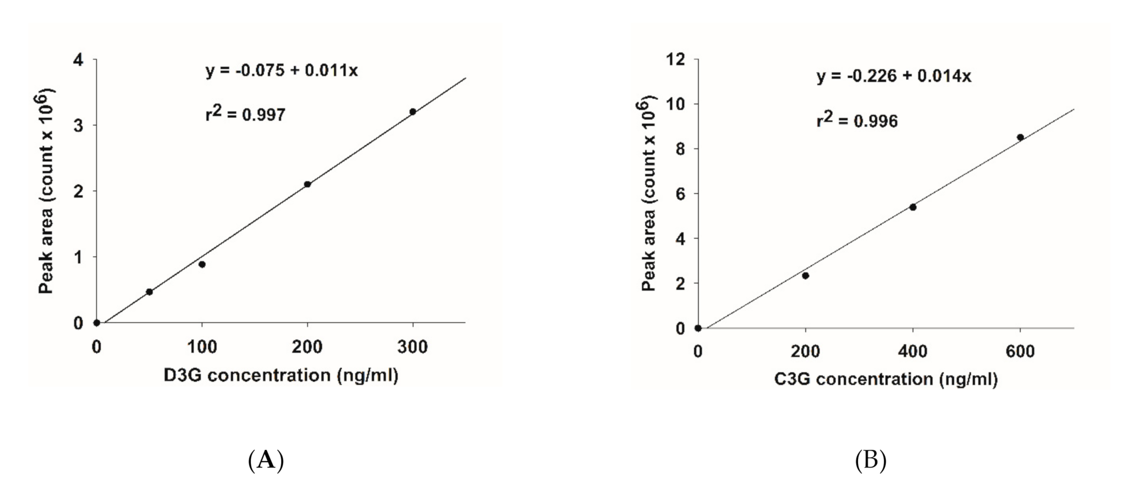 Antioxidants 10 00032 g003 Antioxidants 10 00032 g003
