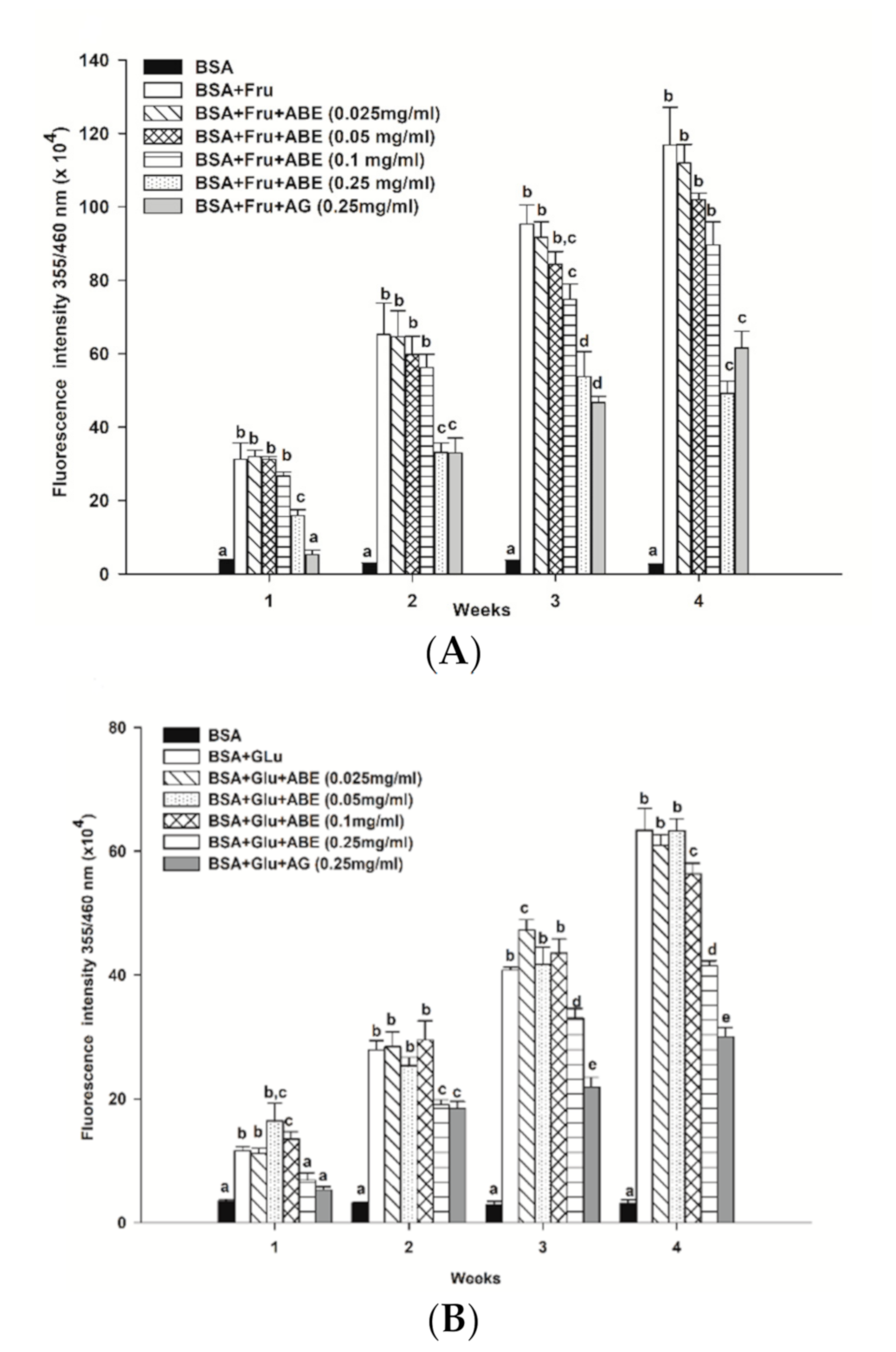 Antioxidants 10 00032 g004 Antioxidants 10 00032 g004