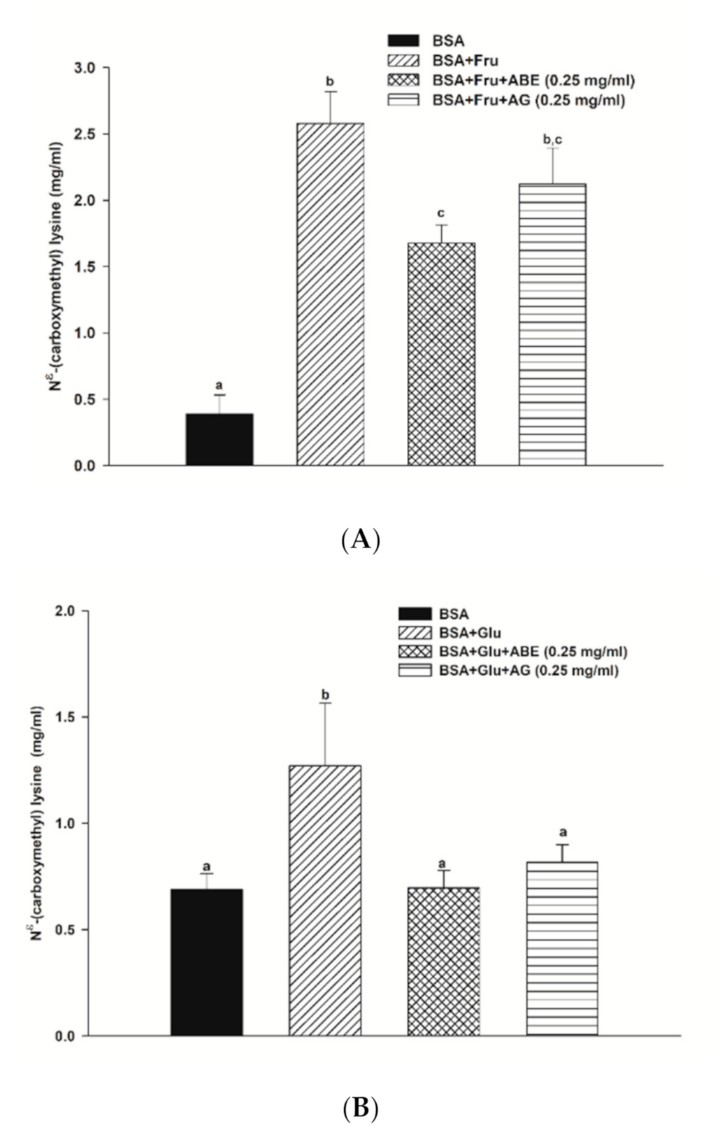 Antioxidants 10 00032 g005 Antioxidants 10 00032 g005