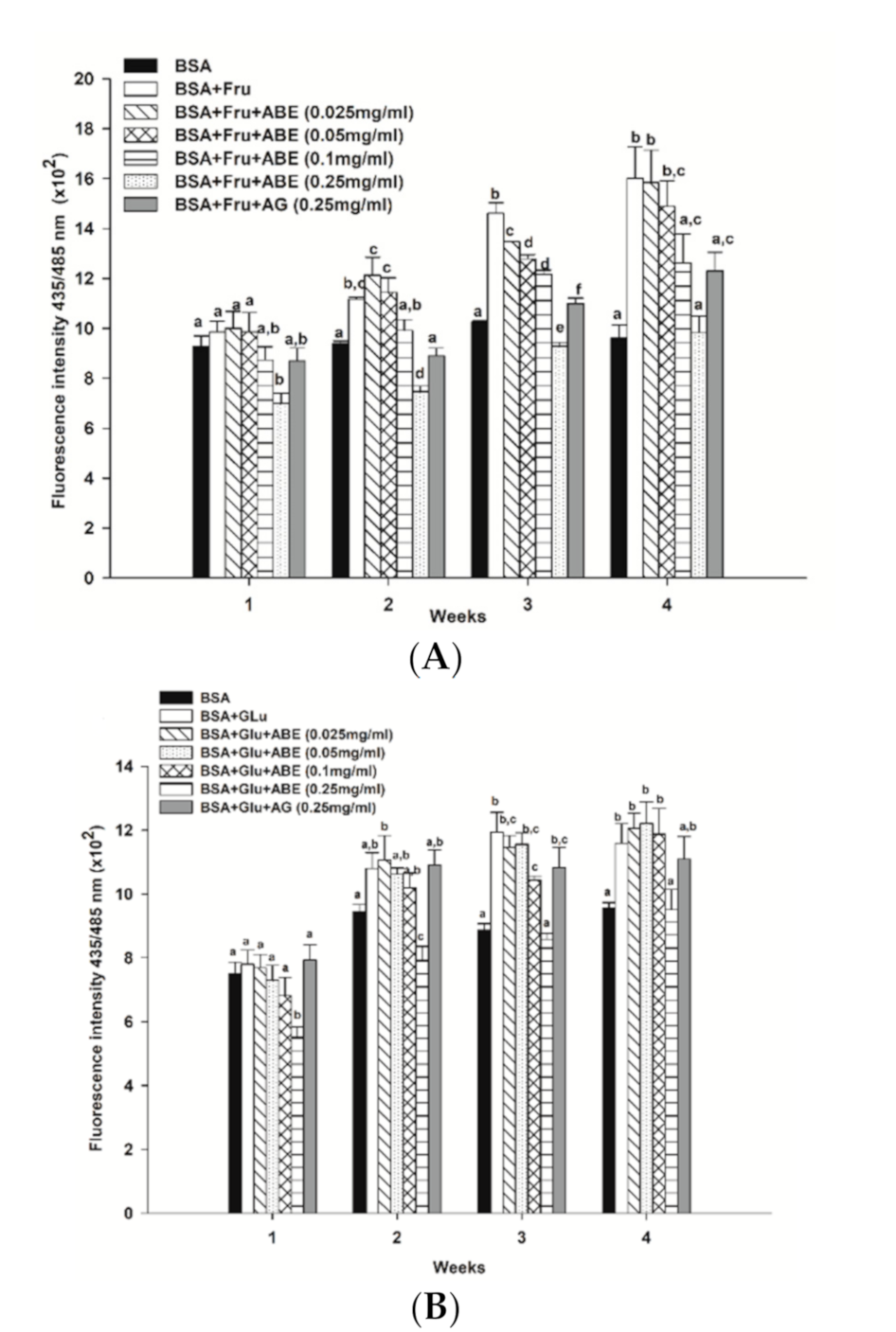 Antioxidants 10 00032 g007 Antioxidants 10 00032 g007