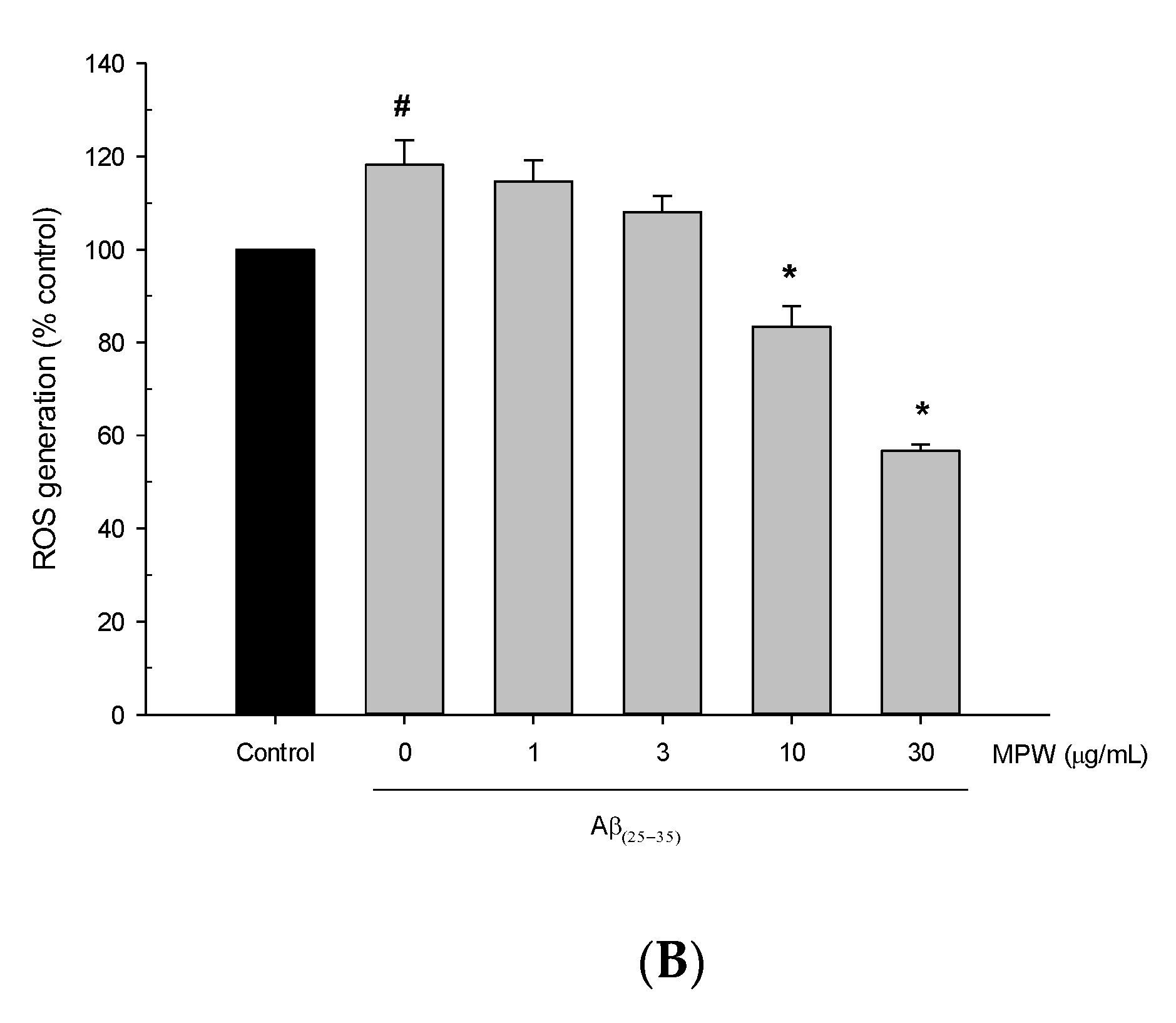 Antioxidants 10 00034 g001b