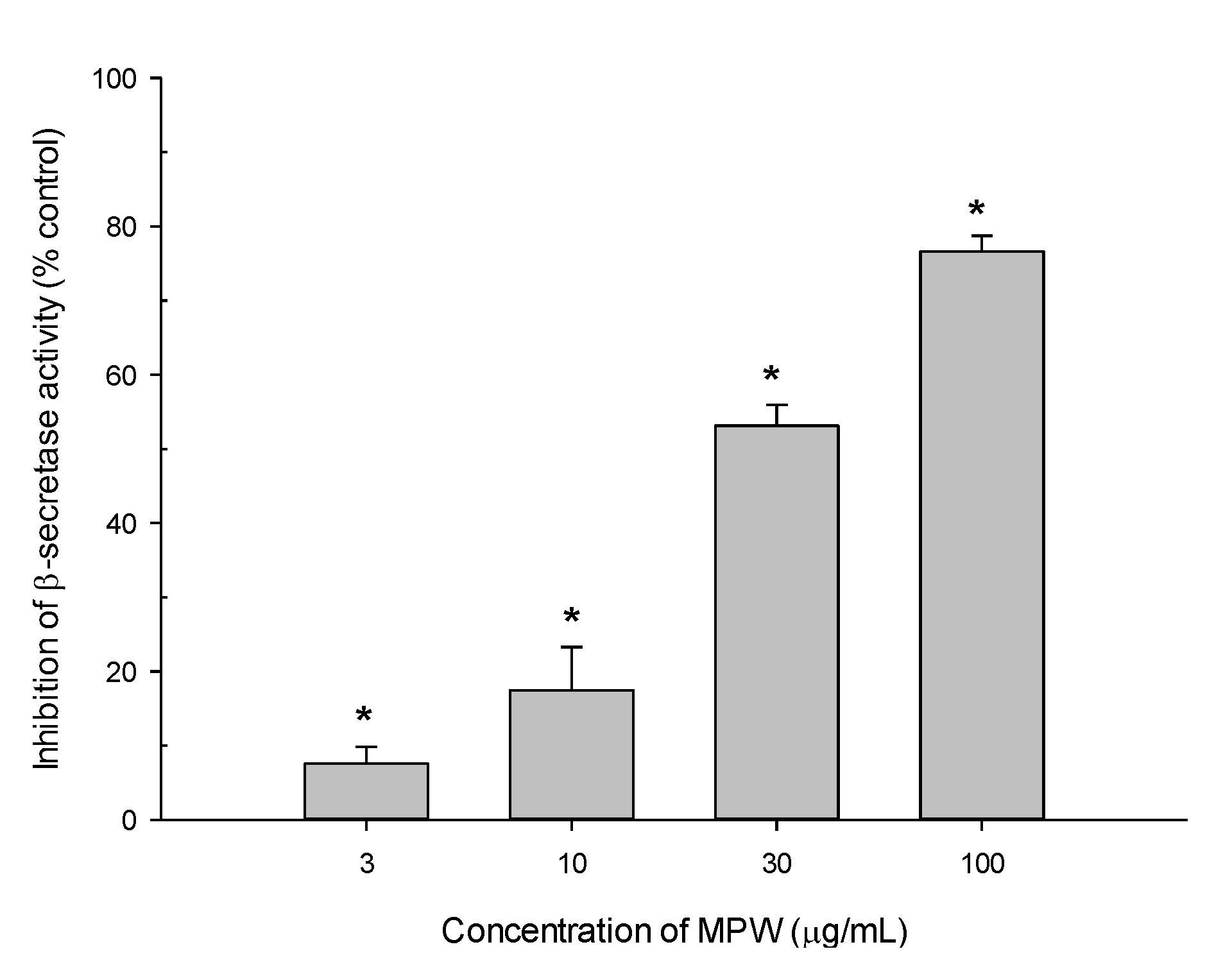 Antioxidants 10 00034 g006