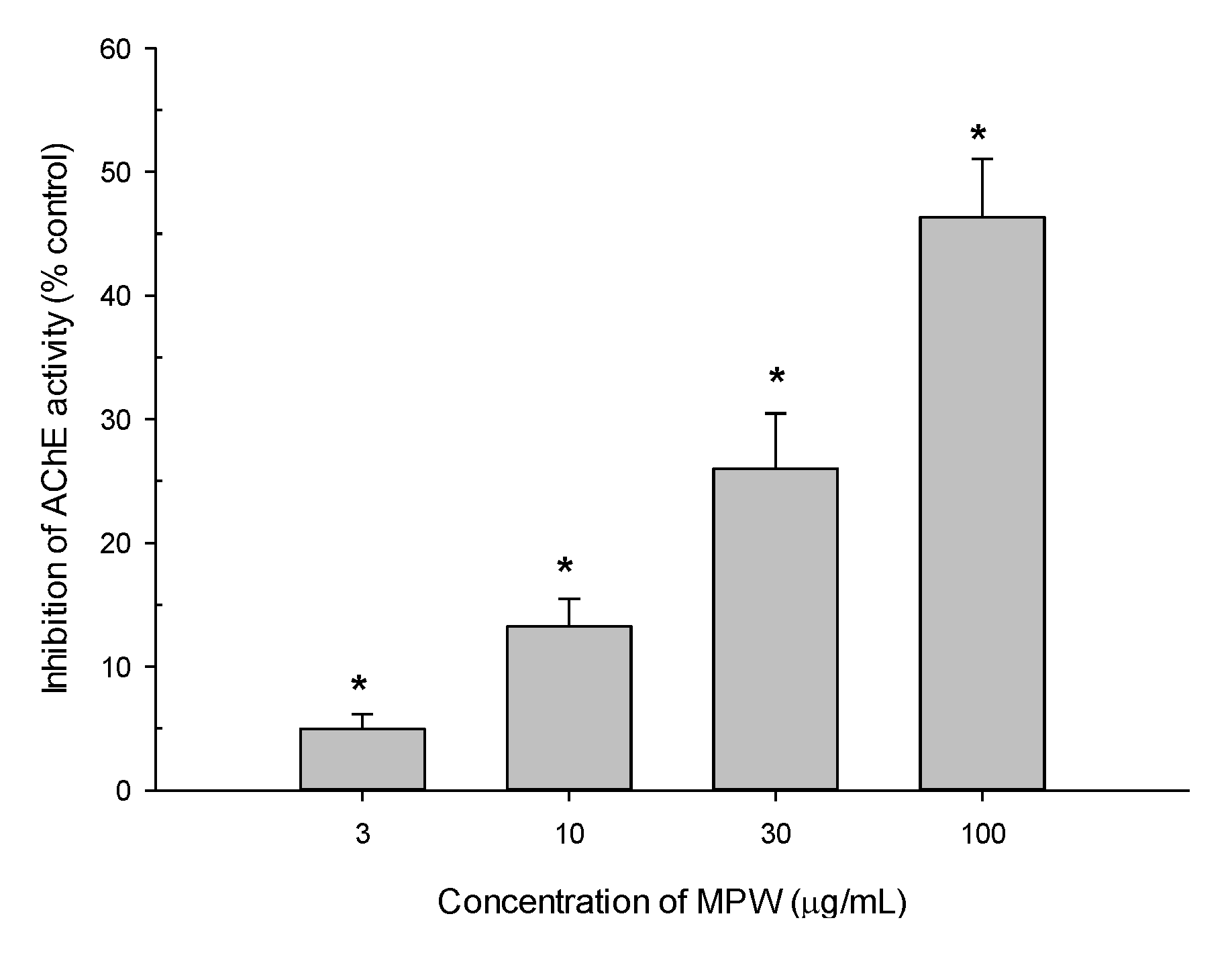 Antioxidants 10 00034 g007