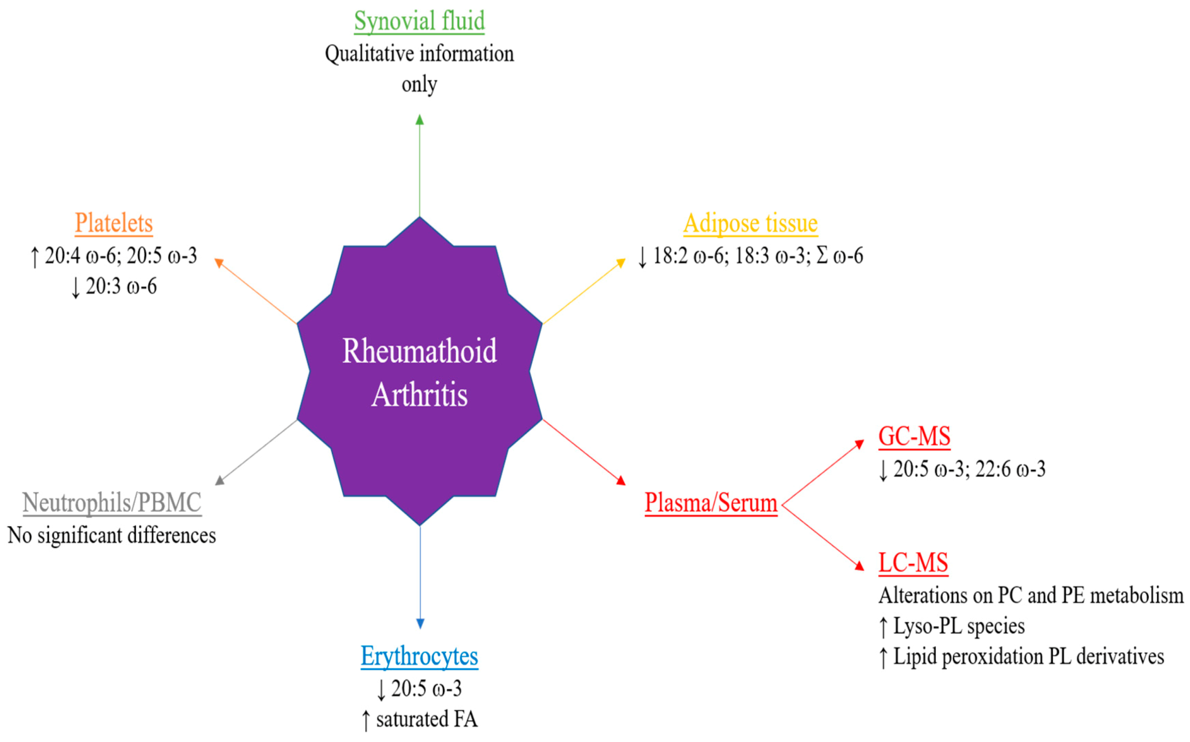 Antioxidants 10 00045 g002 Antioxidants 10 00045 g002