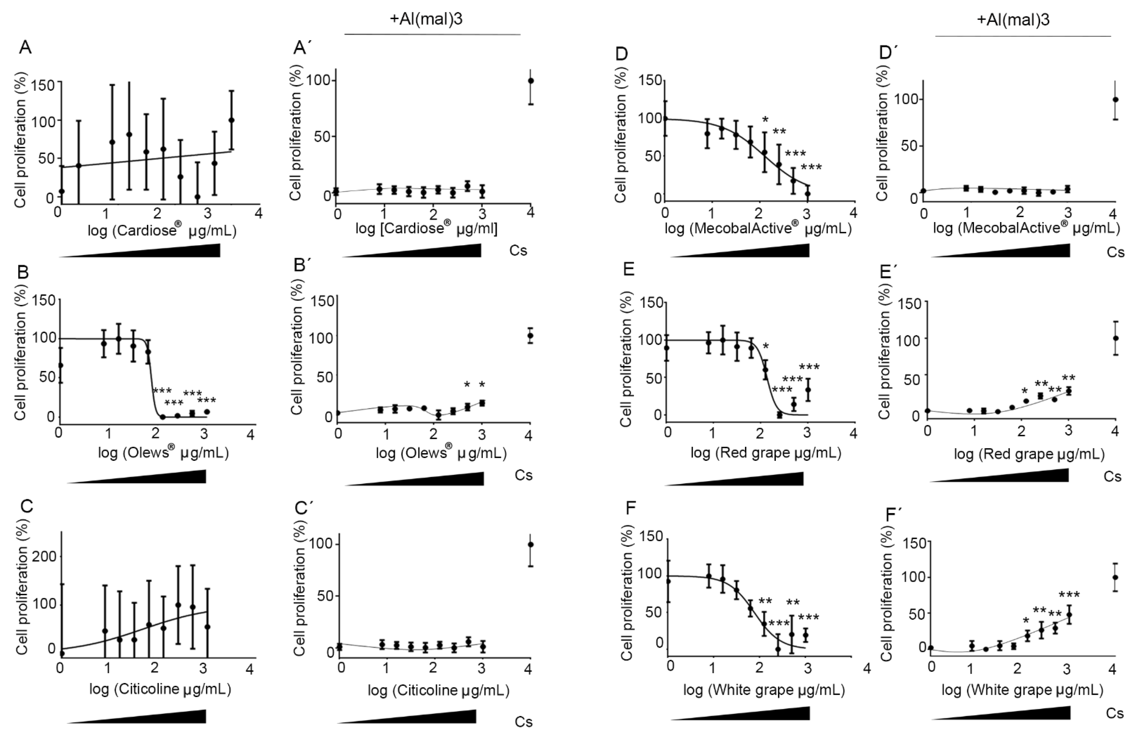 Antioxidants 10 00046 g001