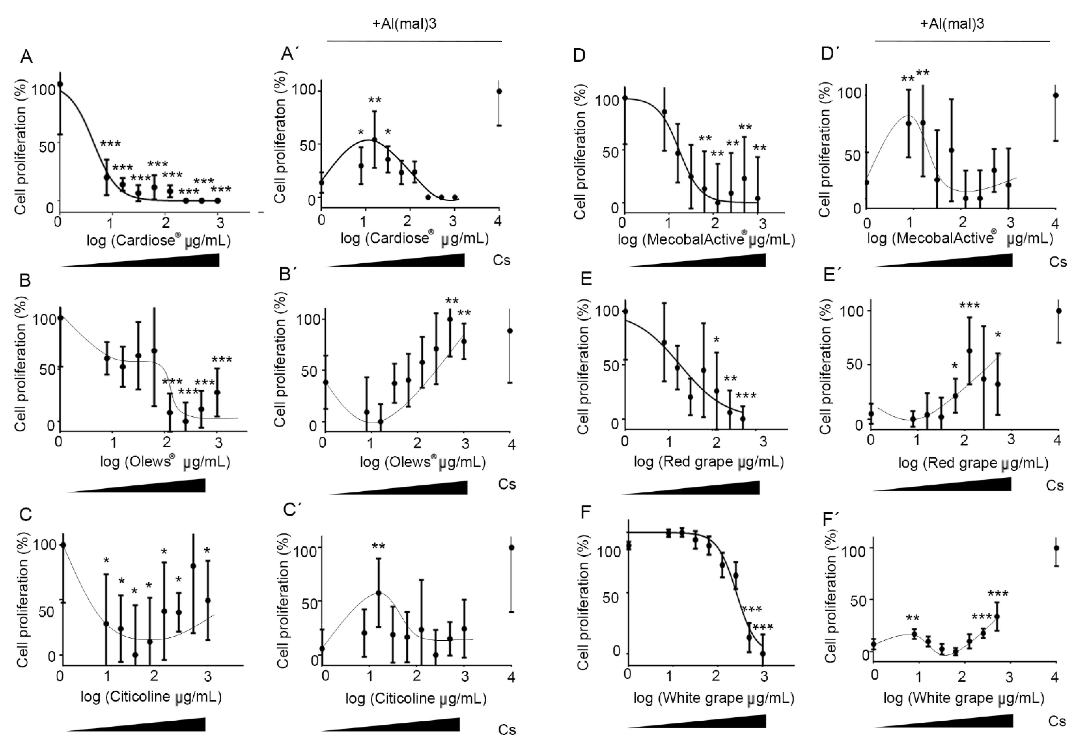 Antioxidants 10 00046 g003