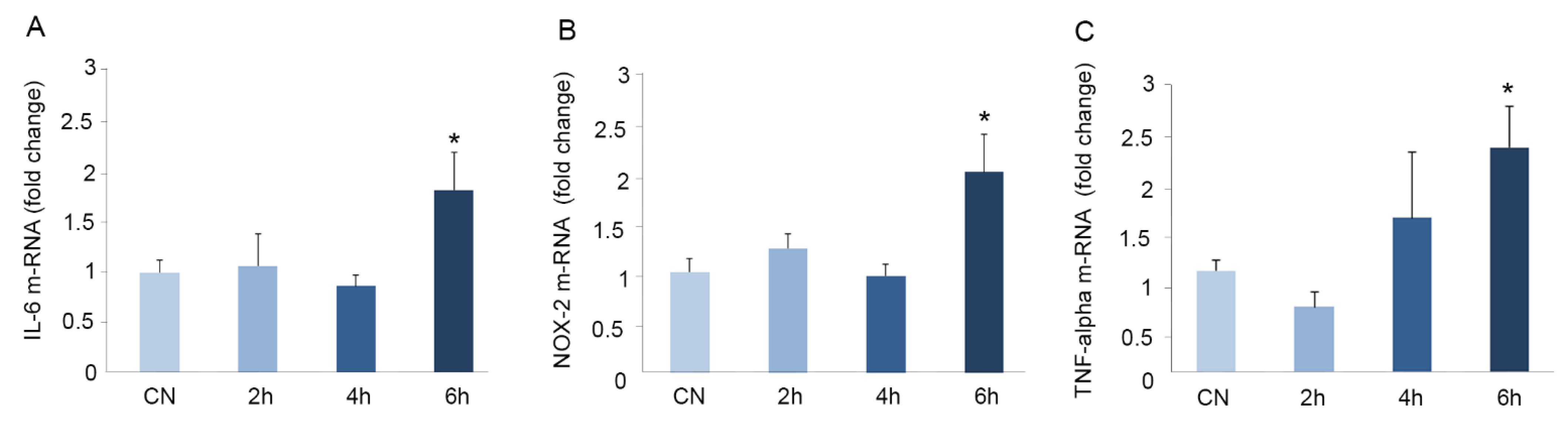 Antioxidants 10 00046 g005