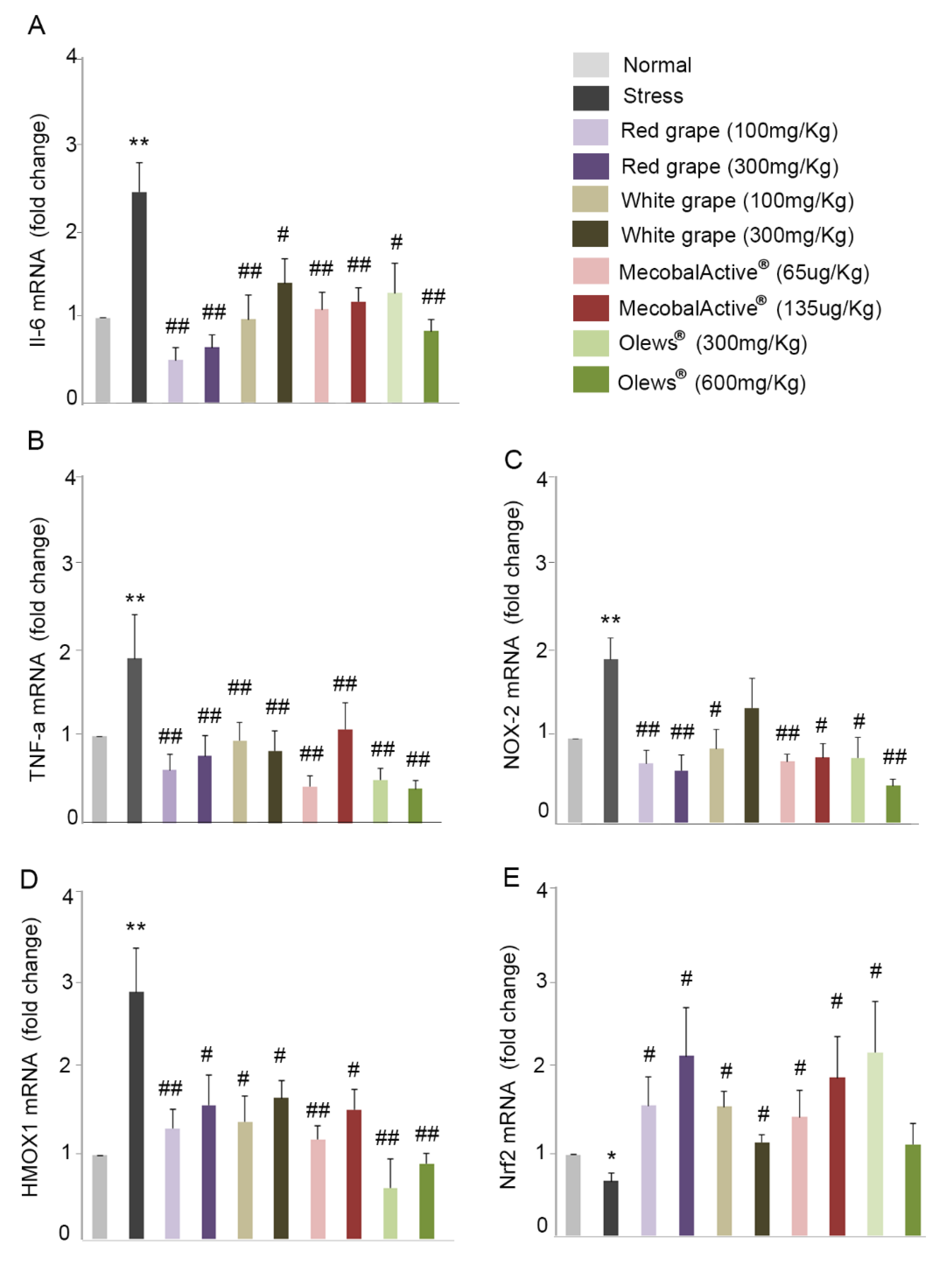 Antioxidants 10 00046 g006