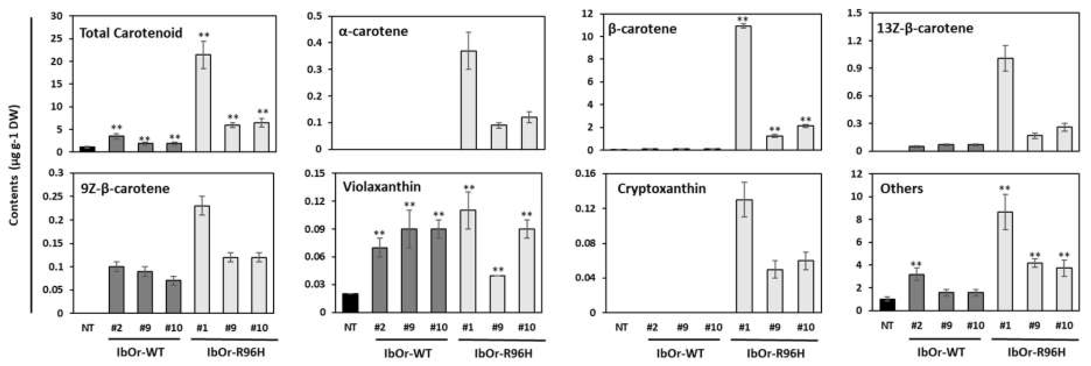 Antioxidants 10 00051 g003 Antioxidants 10 00051 g003