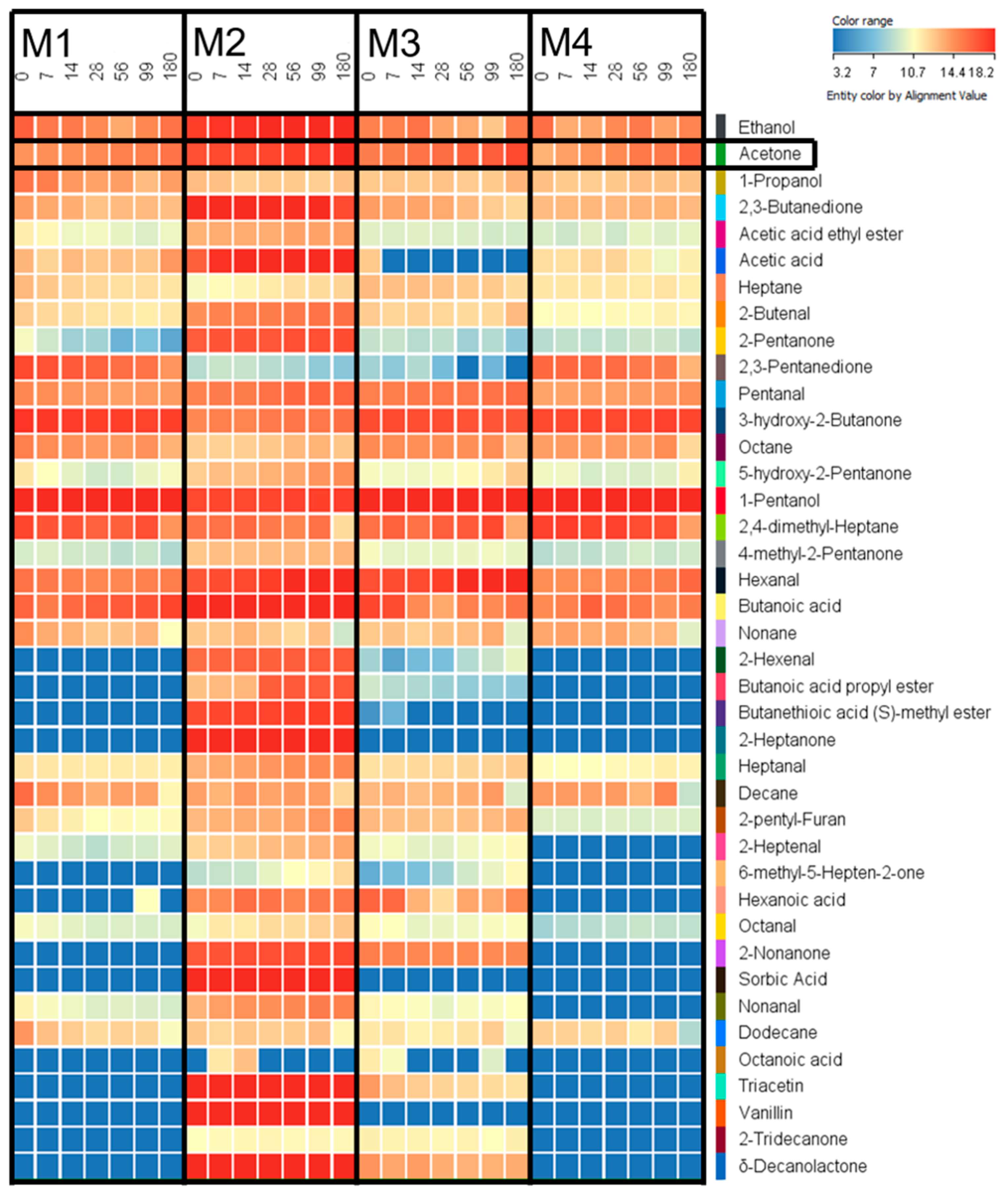 Antioxidants 10 00059 g002 Antioxidants 10 00059 g002