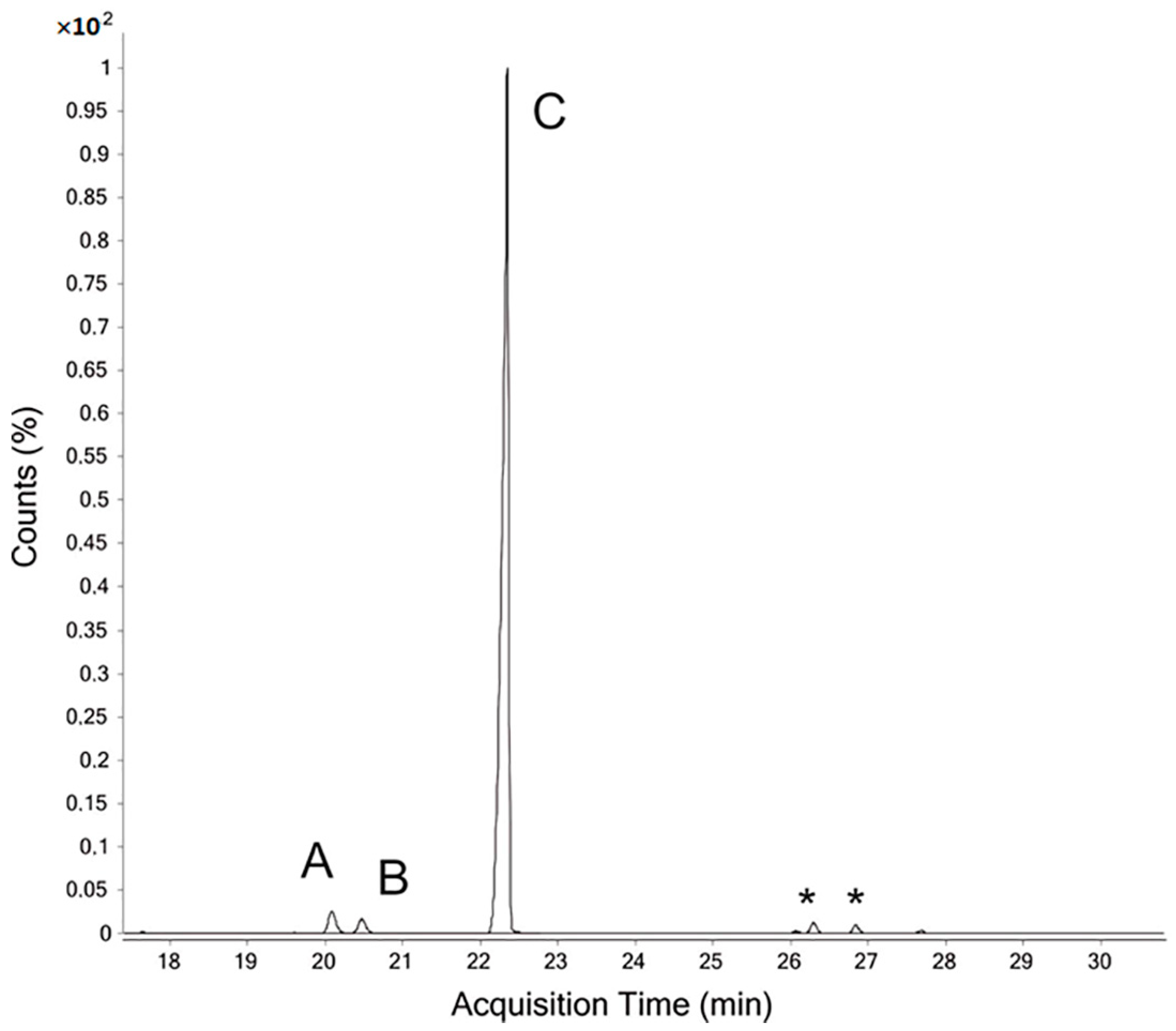 Antioxidants 10 00068 g002 Antioxidants 10 00068 g002