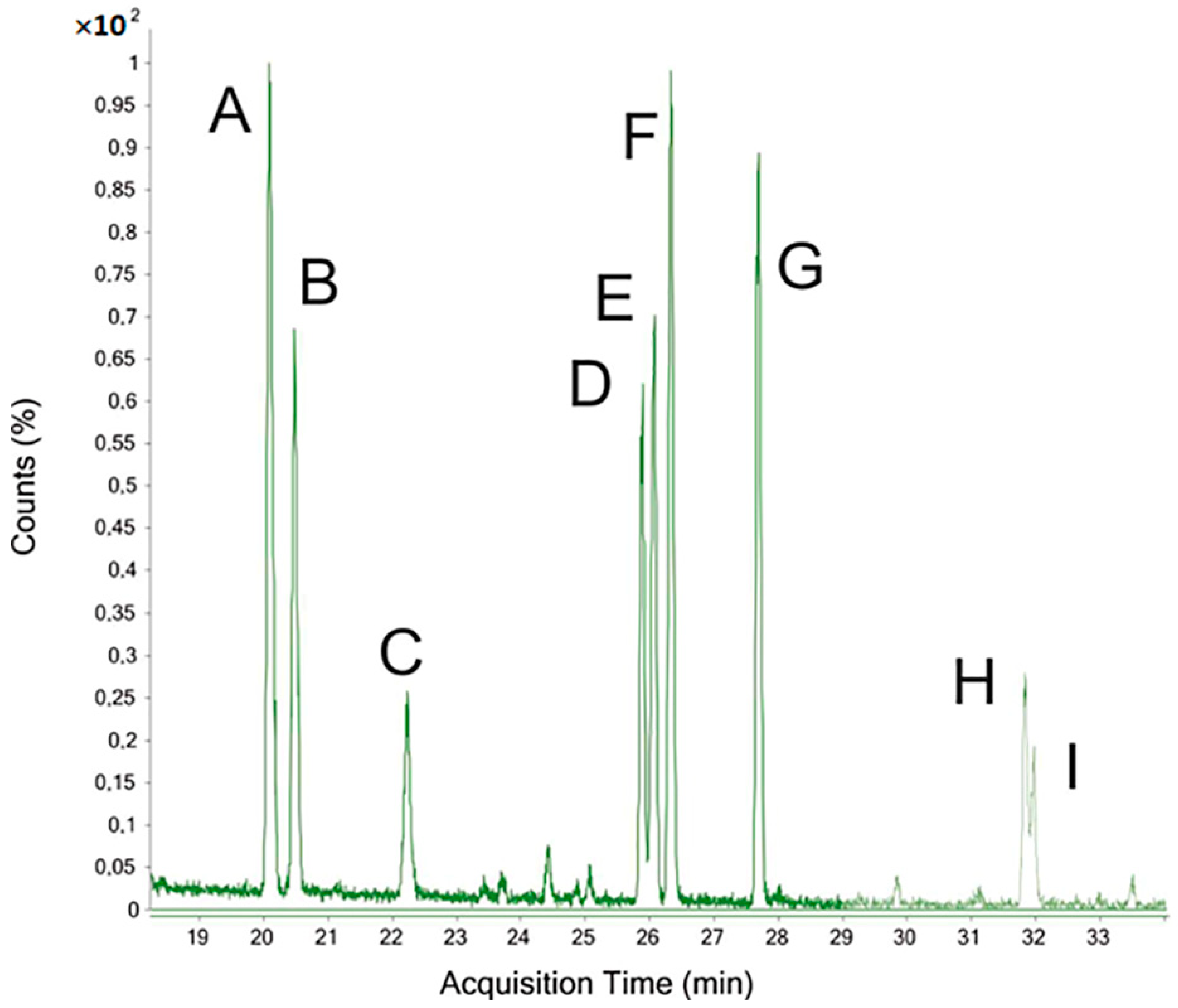 Antioxidants 10 00068 g003 Antioxidants 10 00068 g003