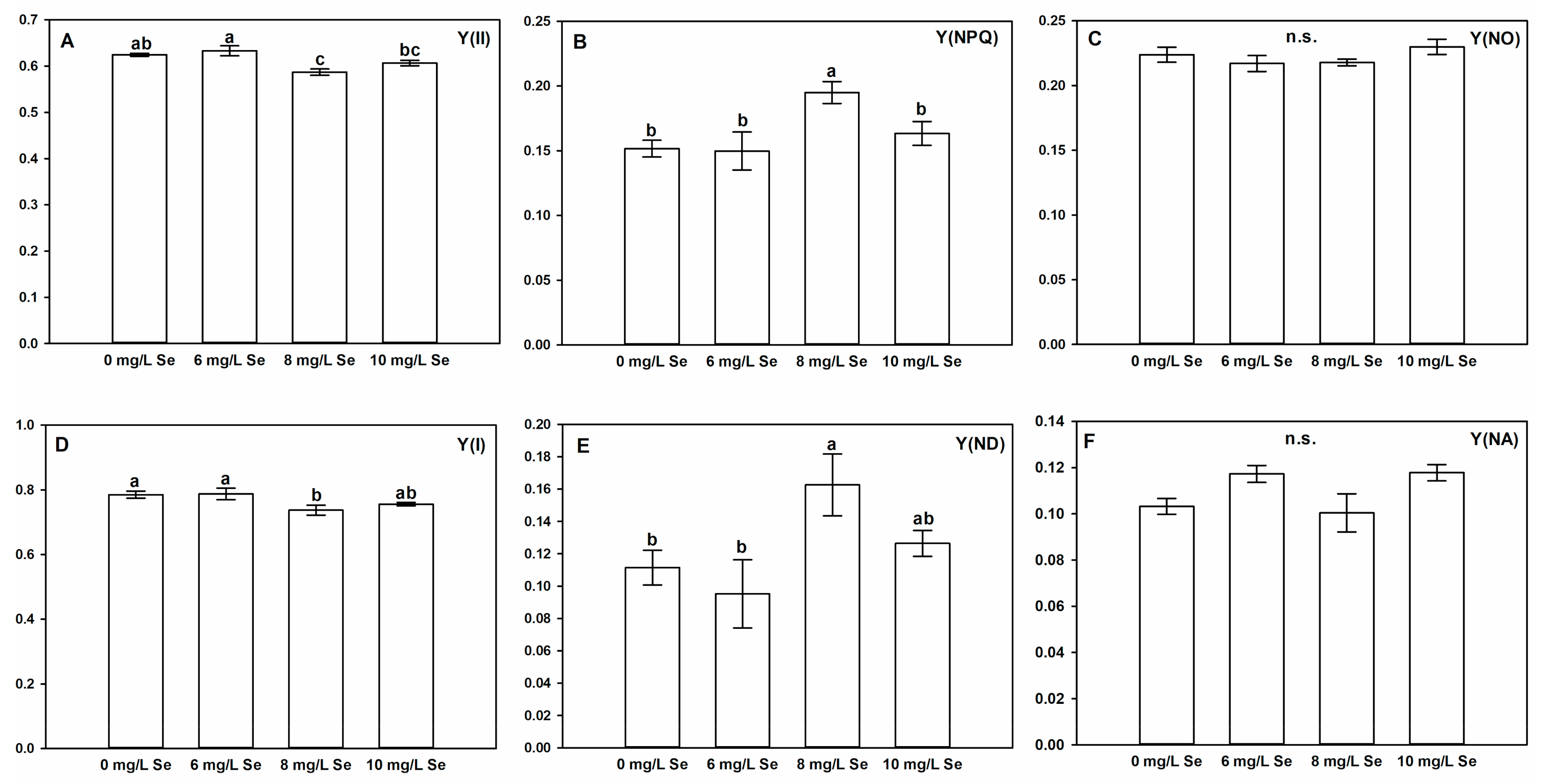 Antioxidants 10 00072 g005 Antioxidants 10 00072 g005