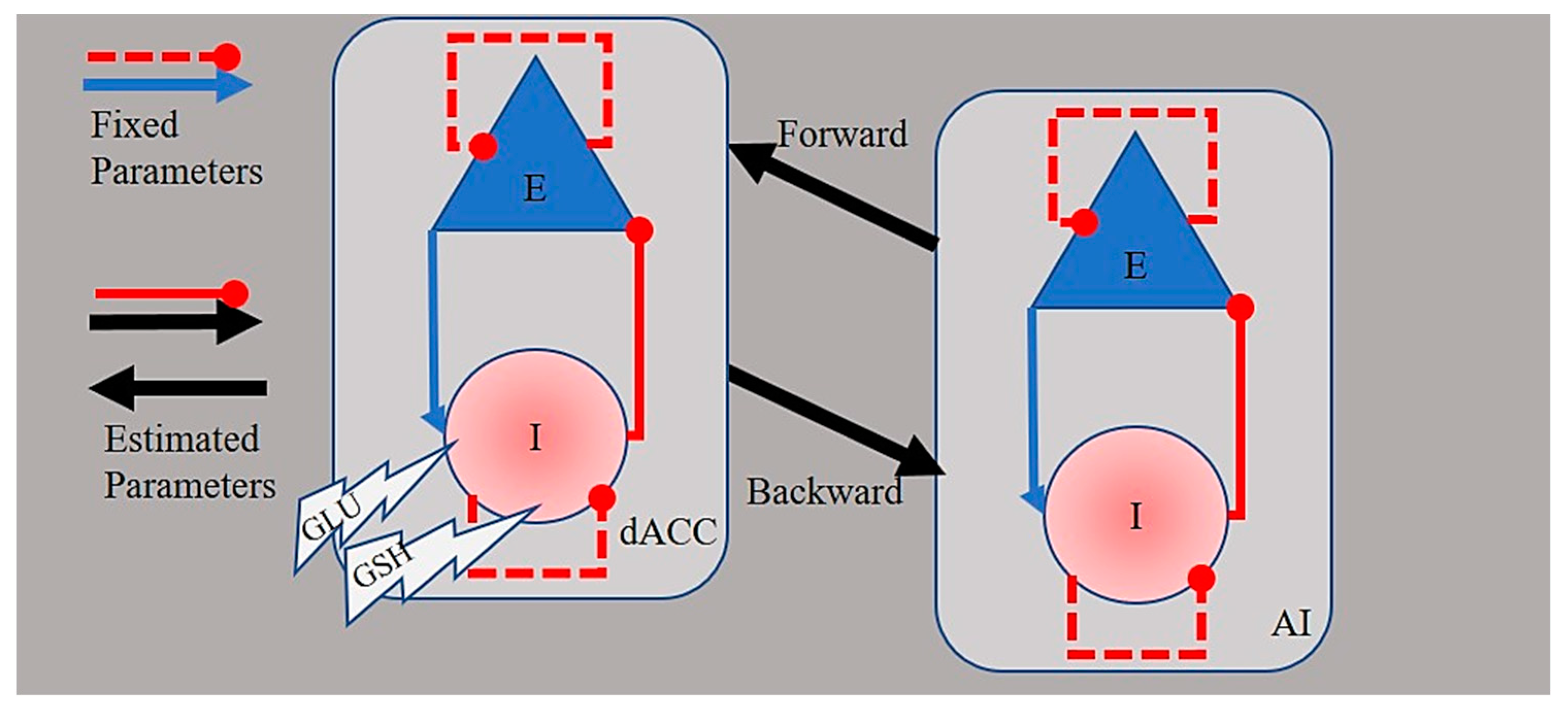 Antioxidants 10 00075 g002