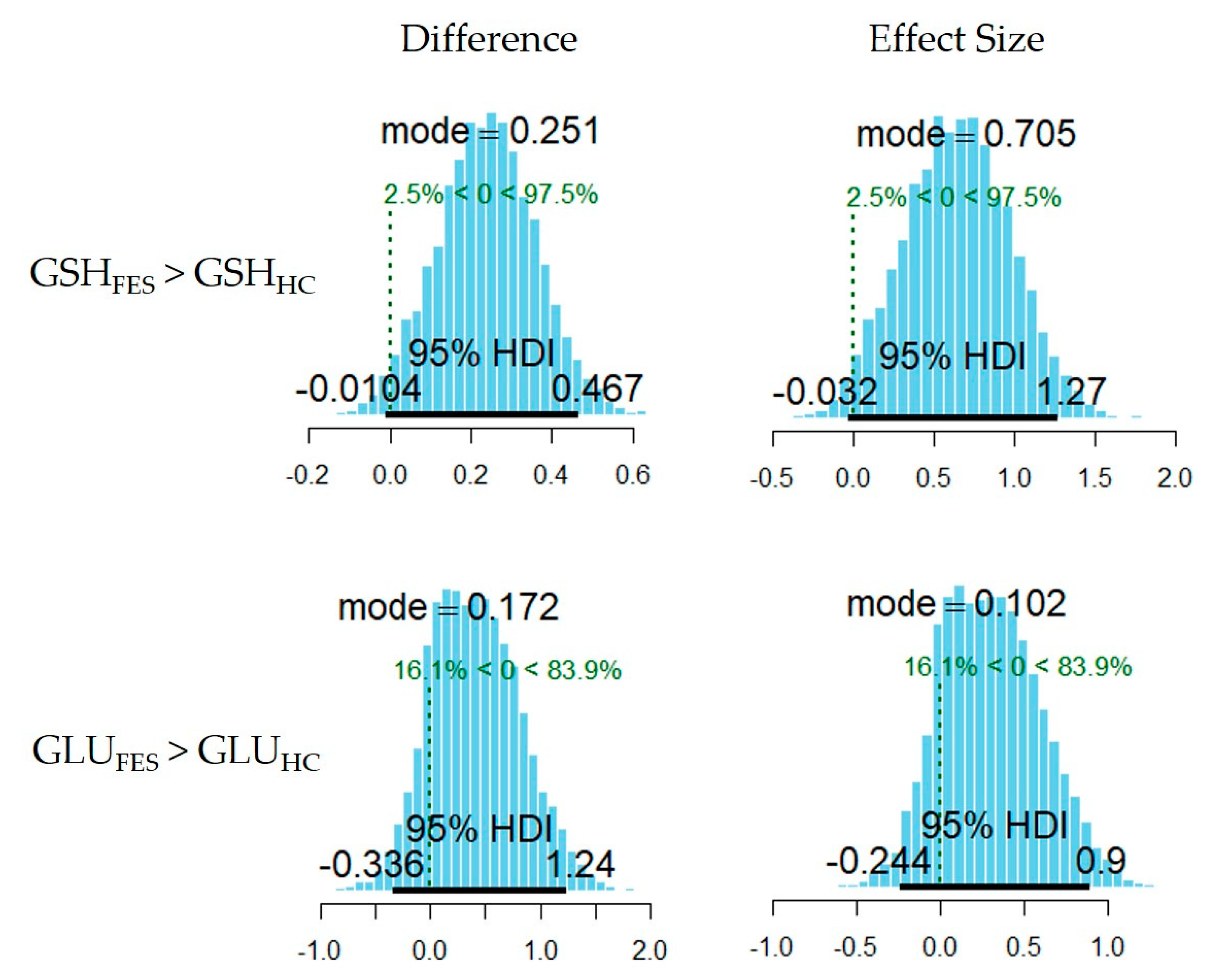 Antioxidants 10 00075 g003