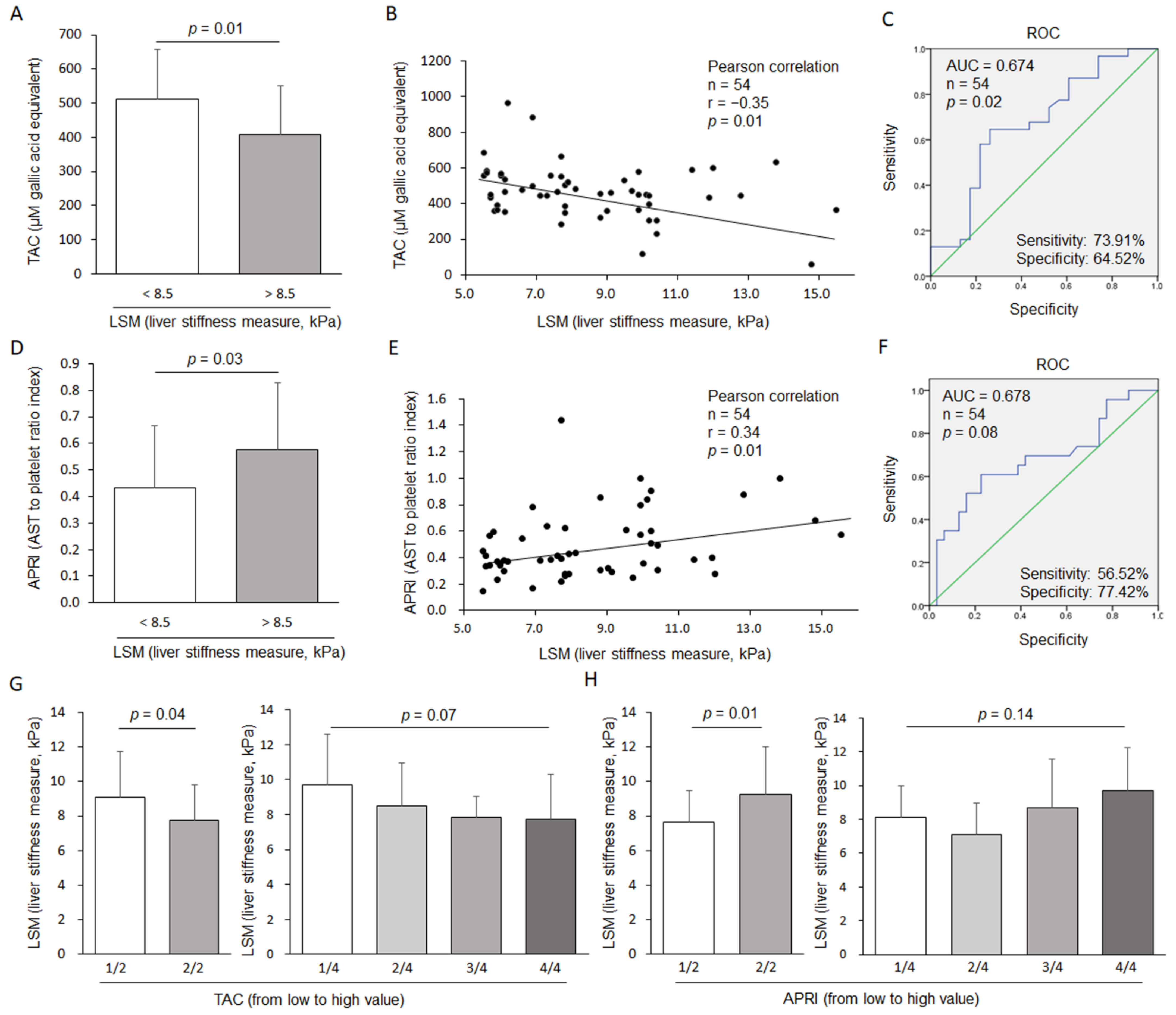 Antioxidants 10 00077 g001 Antioxidants 10 00077 g001