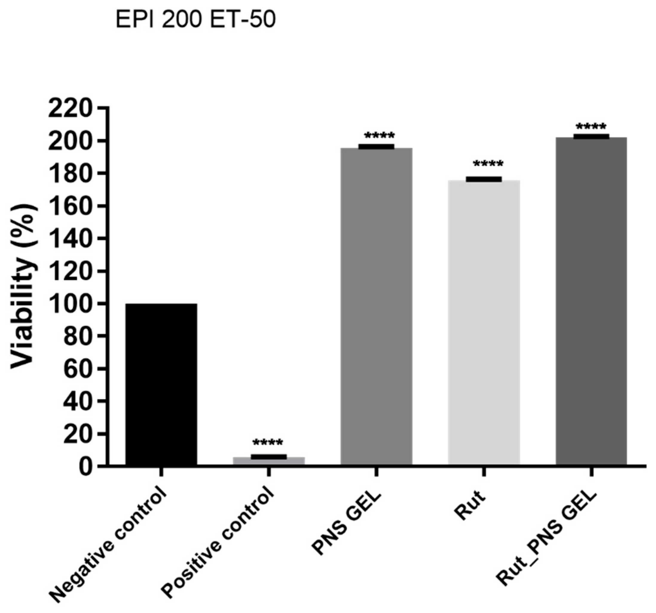 Antioxidants 10 00085 g005 Antioxidants 10 00085 g005