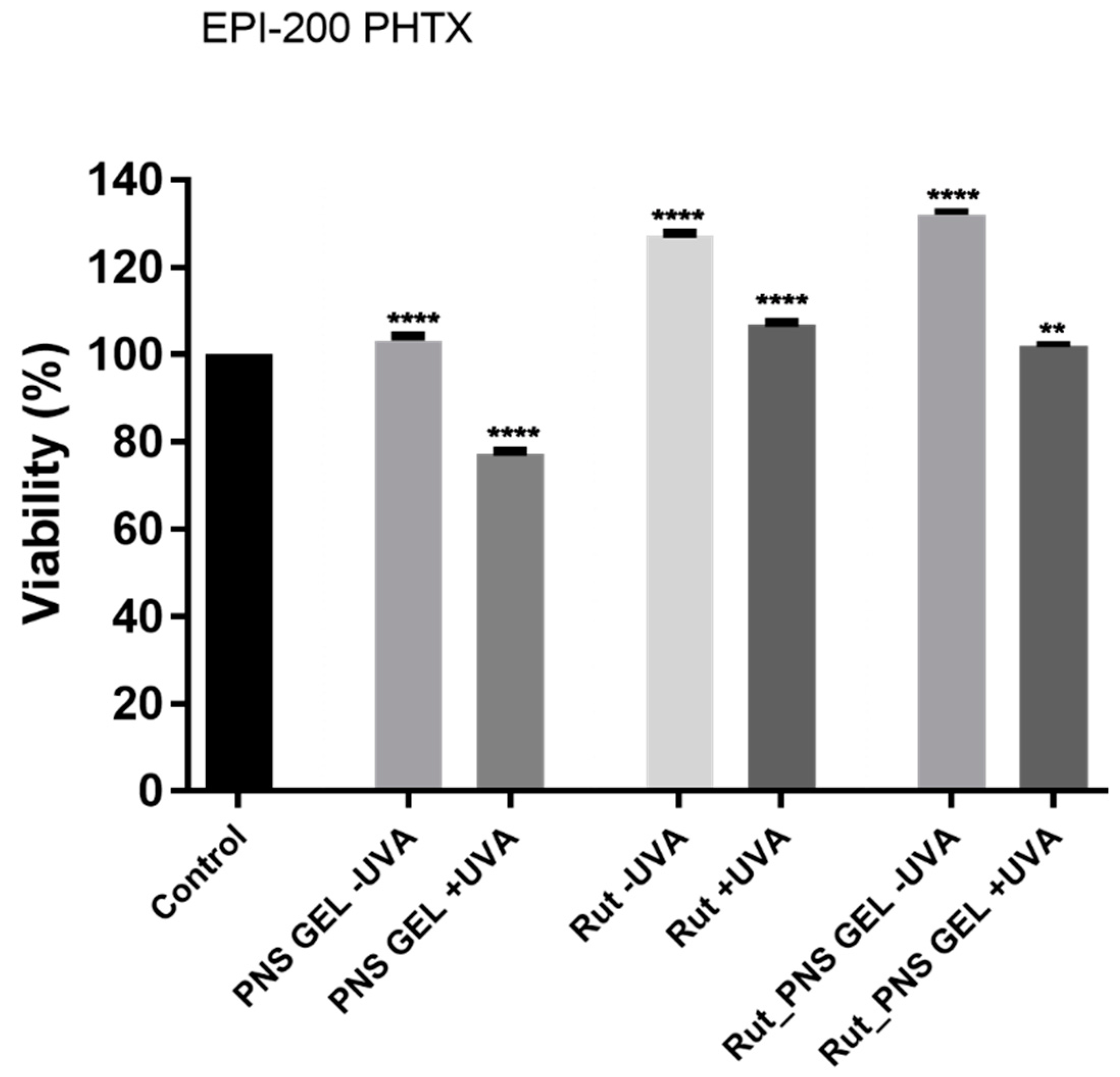 Antioxidants 10 00085 g007 Antioxidants 10 00085 g007
