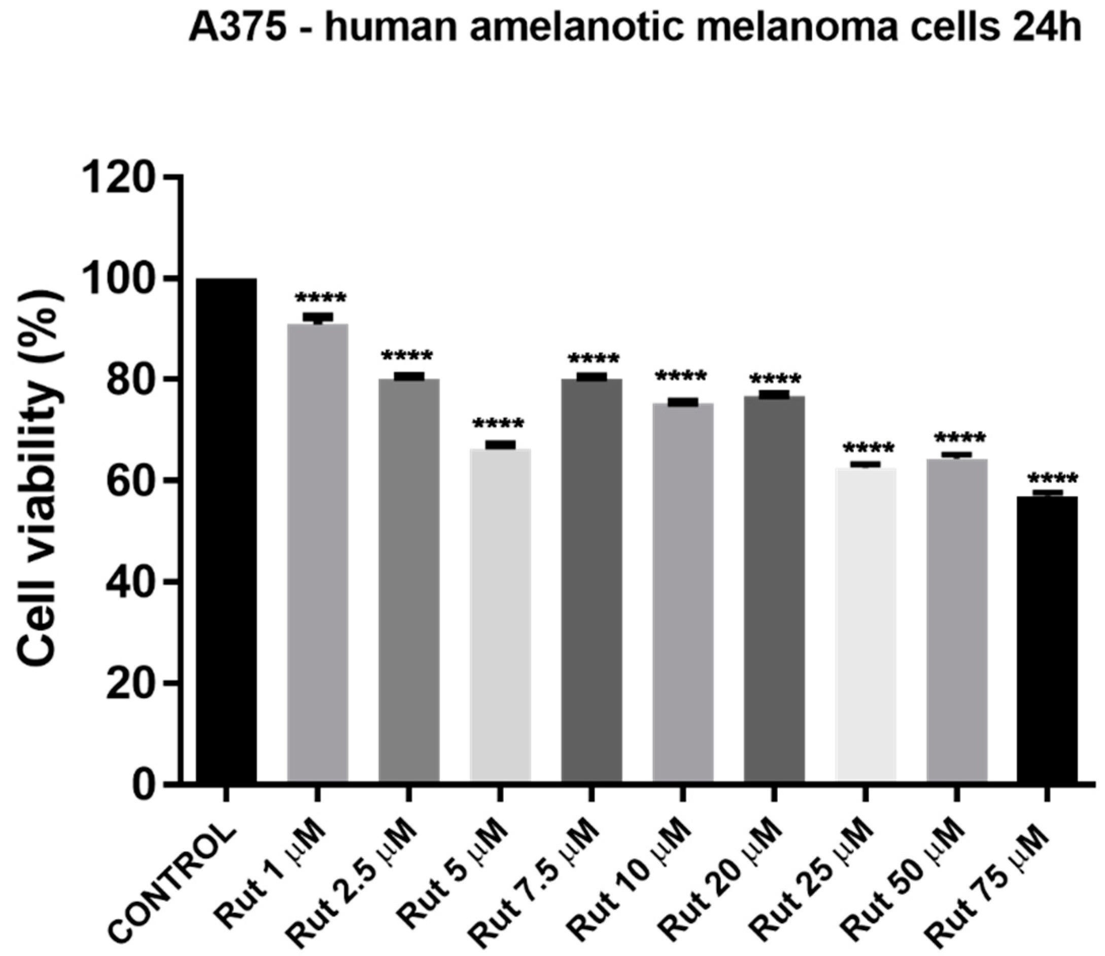 Antioxidants 10 00085 g011 Antioxidants 10 00085 g011