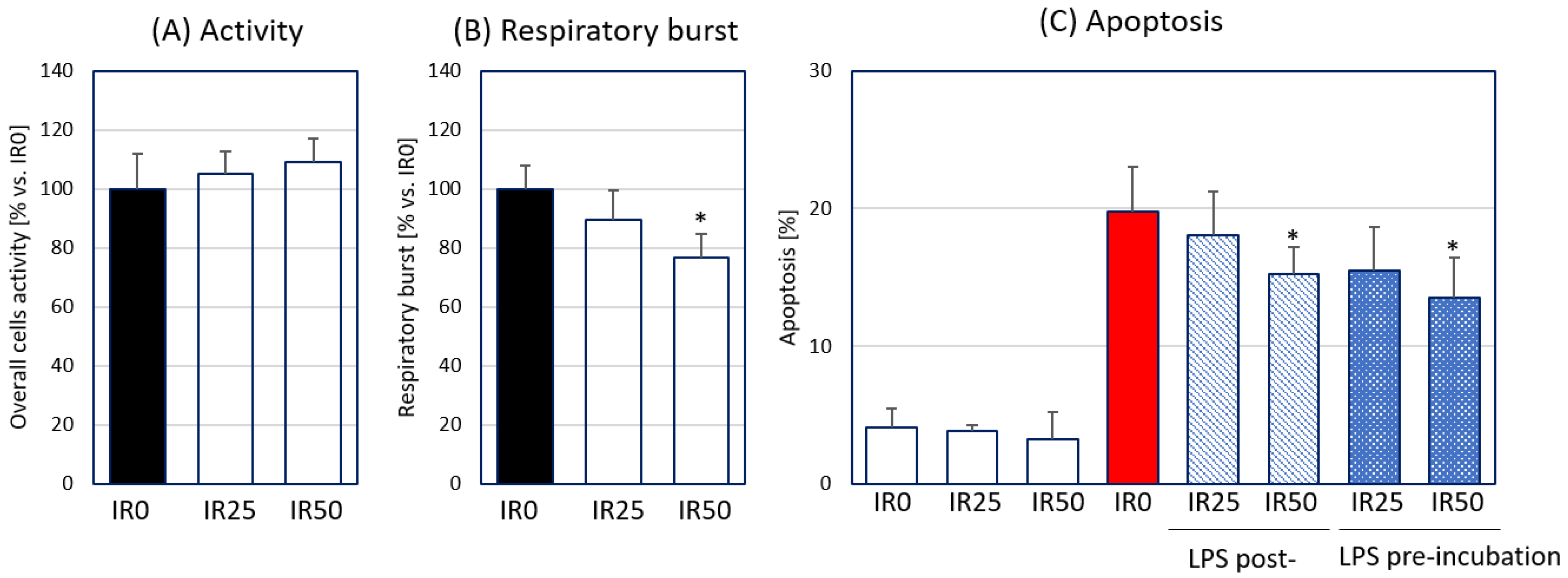 Antioxidants 10 00088 g002 Antioxidants 10 00088 g002