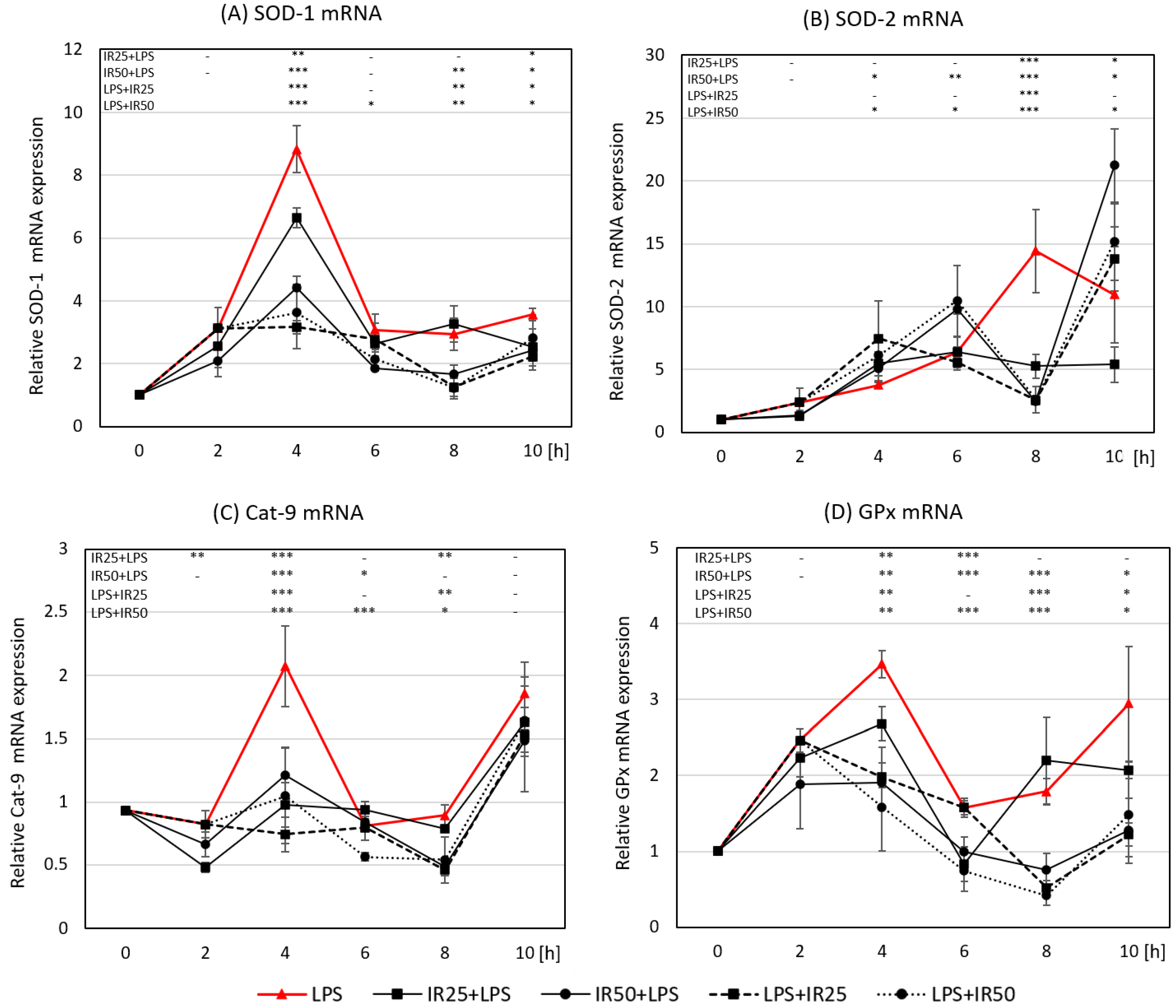 Antioxidants 10 00088 g004 Antioxidants 10 00088 g004