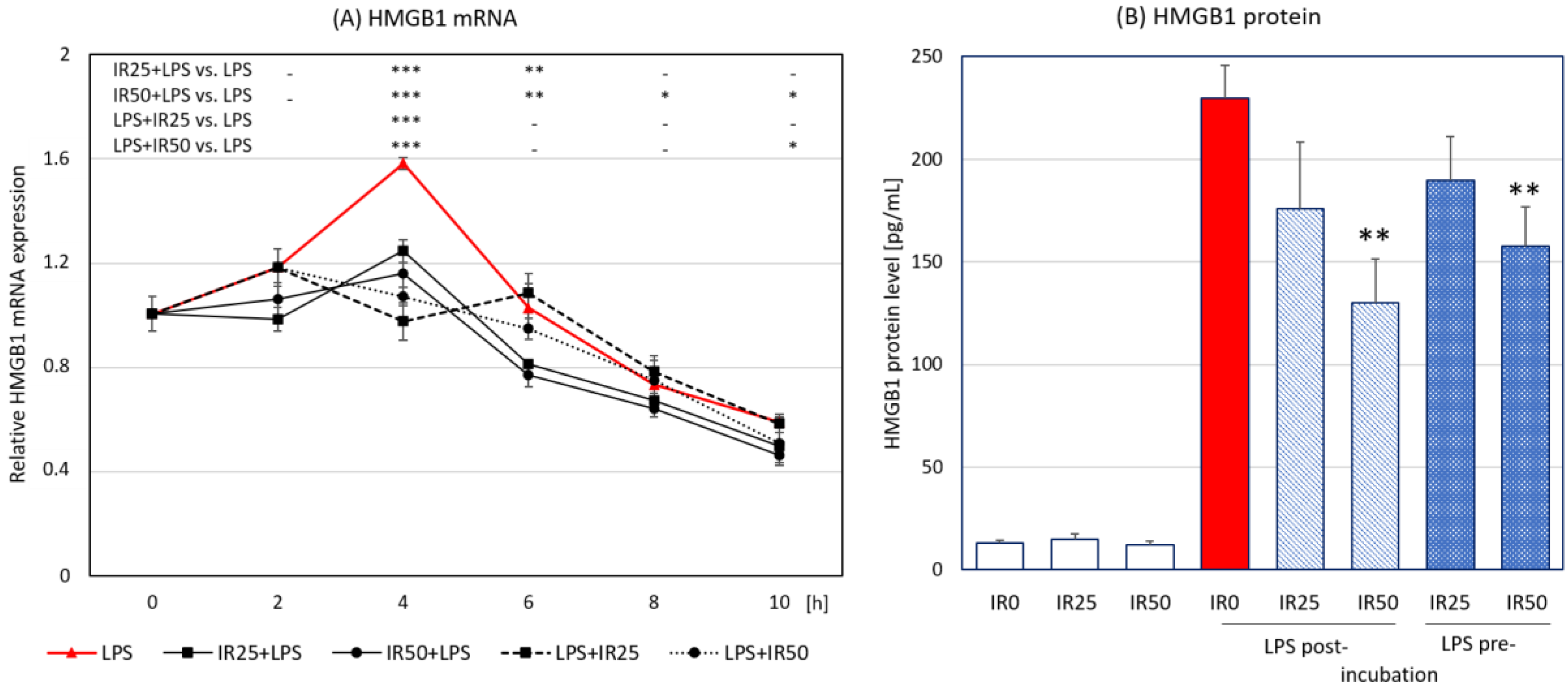 Antioxidants 10 00088 g005 Antioxidants 10 00088 g005