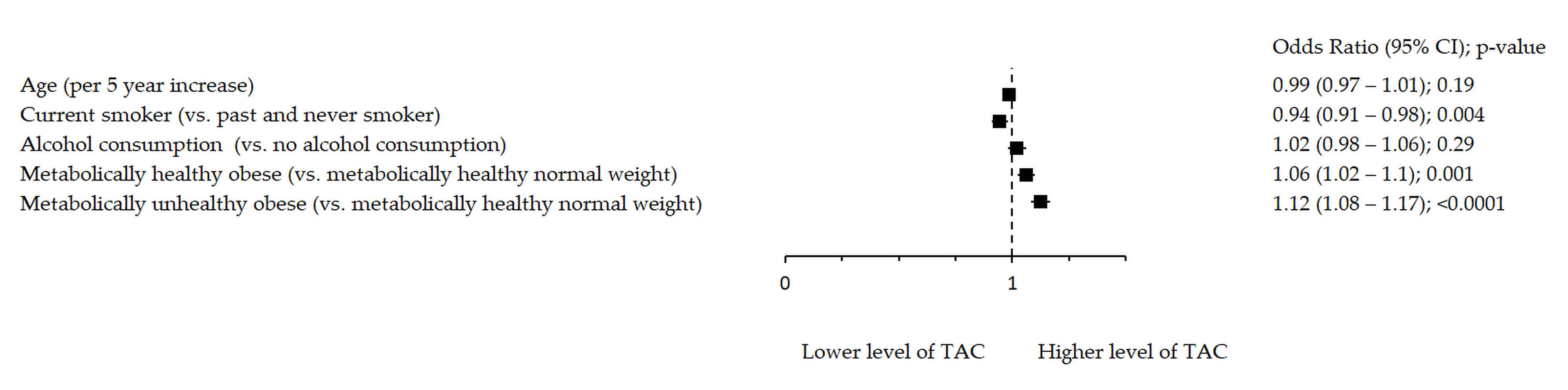 Antioxidants 10 00093 g002 Antioxidants 10 00093 g002