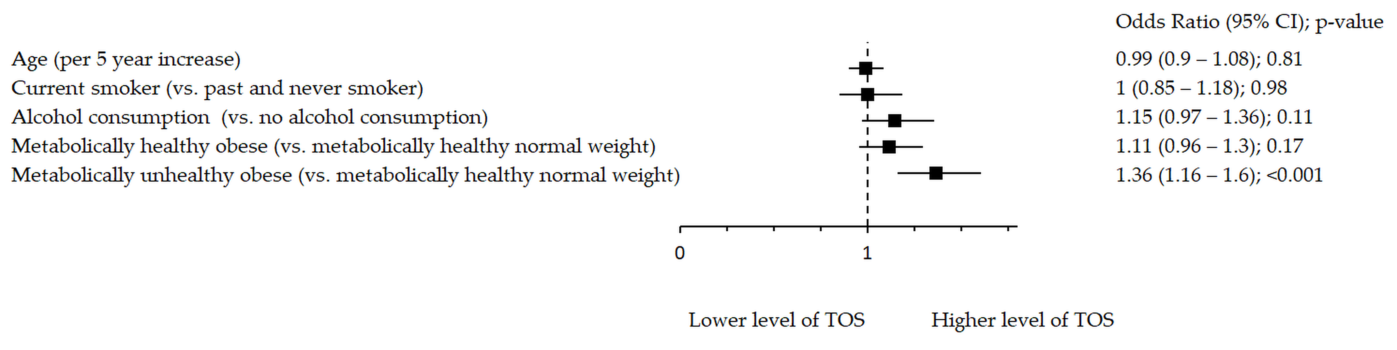 Antioxidants 10 00093 g003 Antioxidants 10 00093 g003