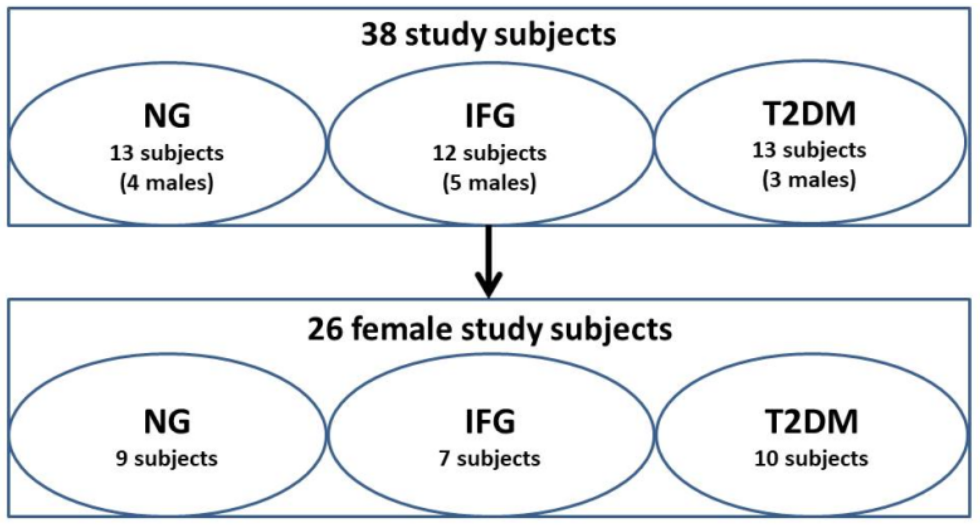Antioxidants 10 00101 g001 Antioxidants 10 00101 g001