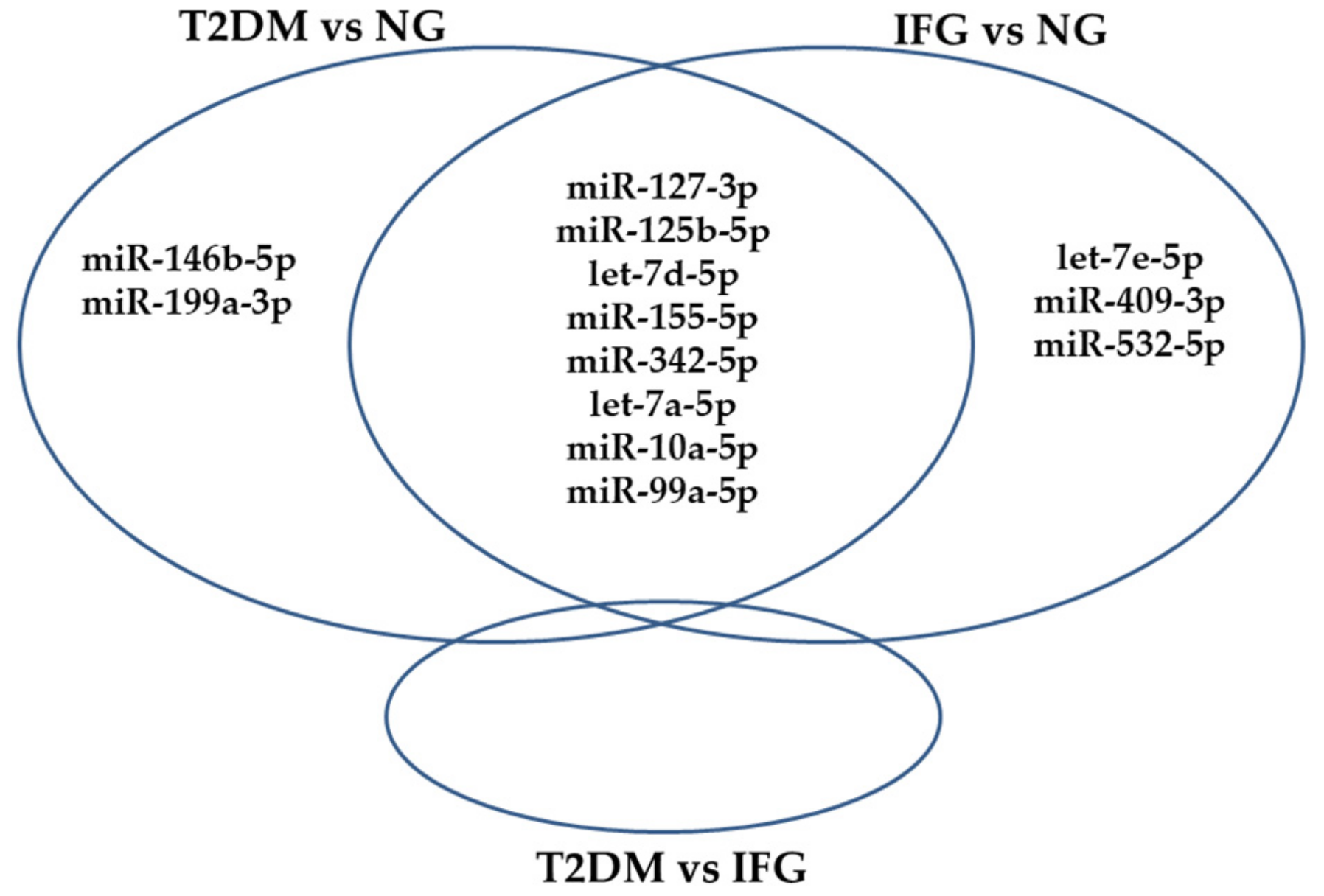 Antioxidants 10 00101 g002 Antioxidants 10 00101 g002