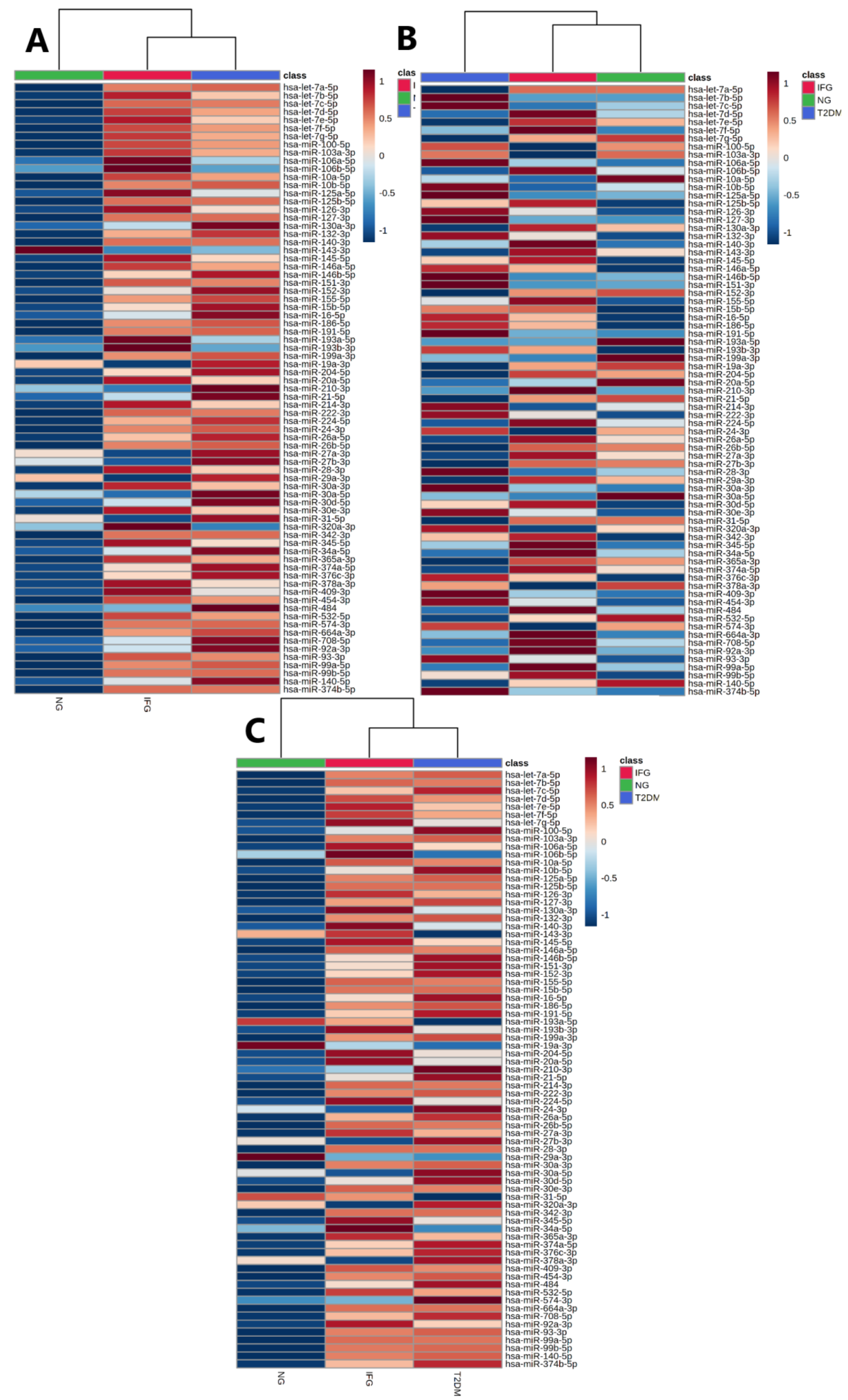 Antioxidants 10 00101 g003 Antioxidants 10 00101 g003