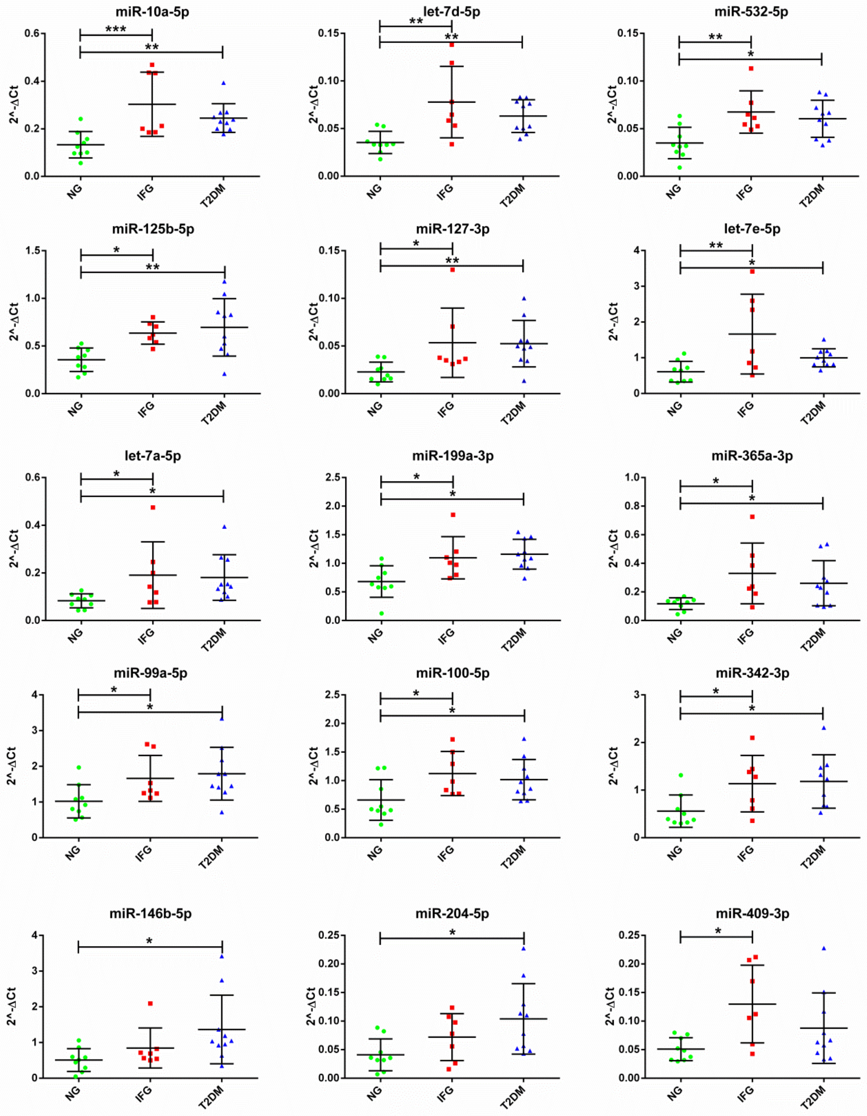 Antioxidants 10 00101 g005 Antioxidants 10 00101 g005