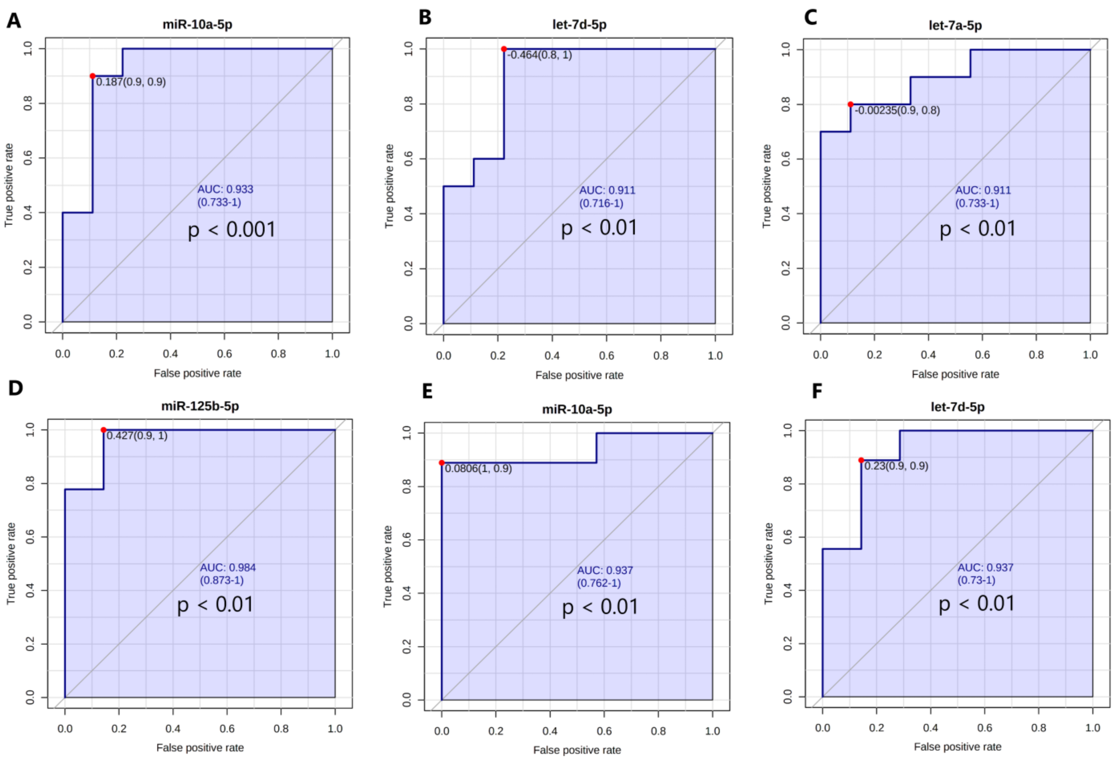 Antioxidants 10 00101 g007 Antioxidants 10 00101 g007