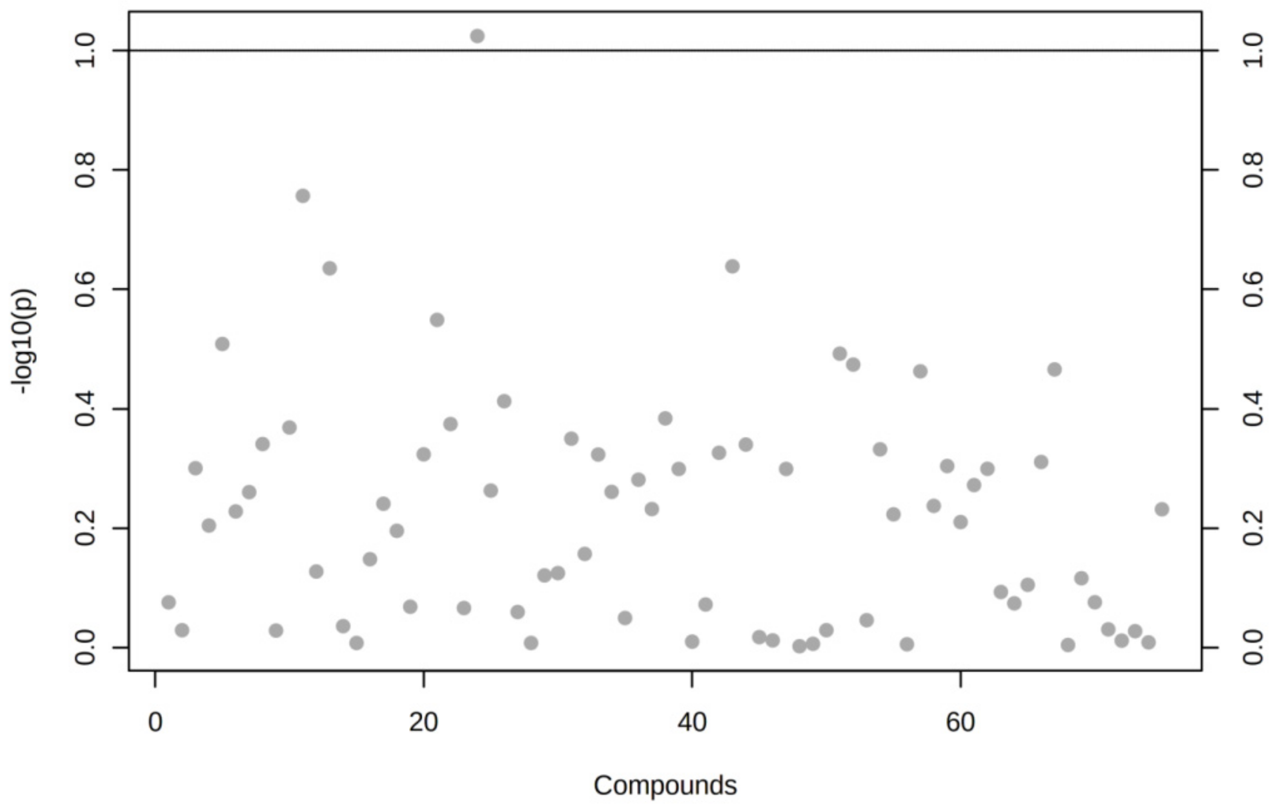 Antioxidants 10 00101 g0a2 Antioxidants 10 00101 g0a2