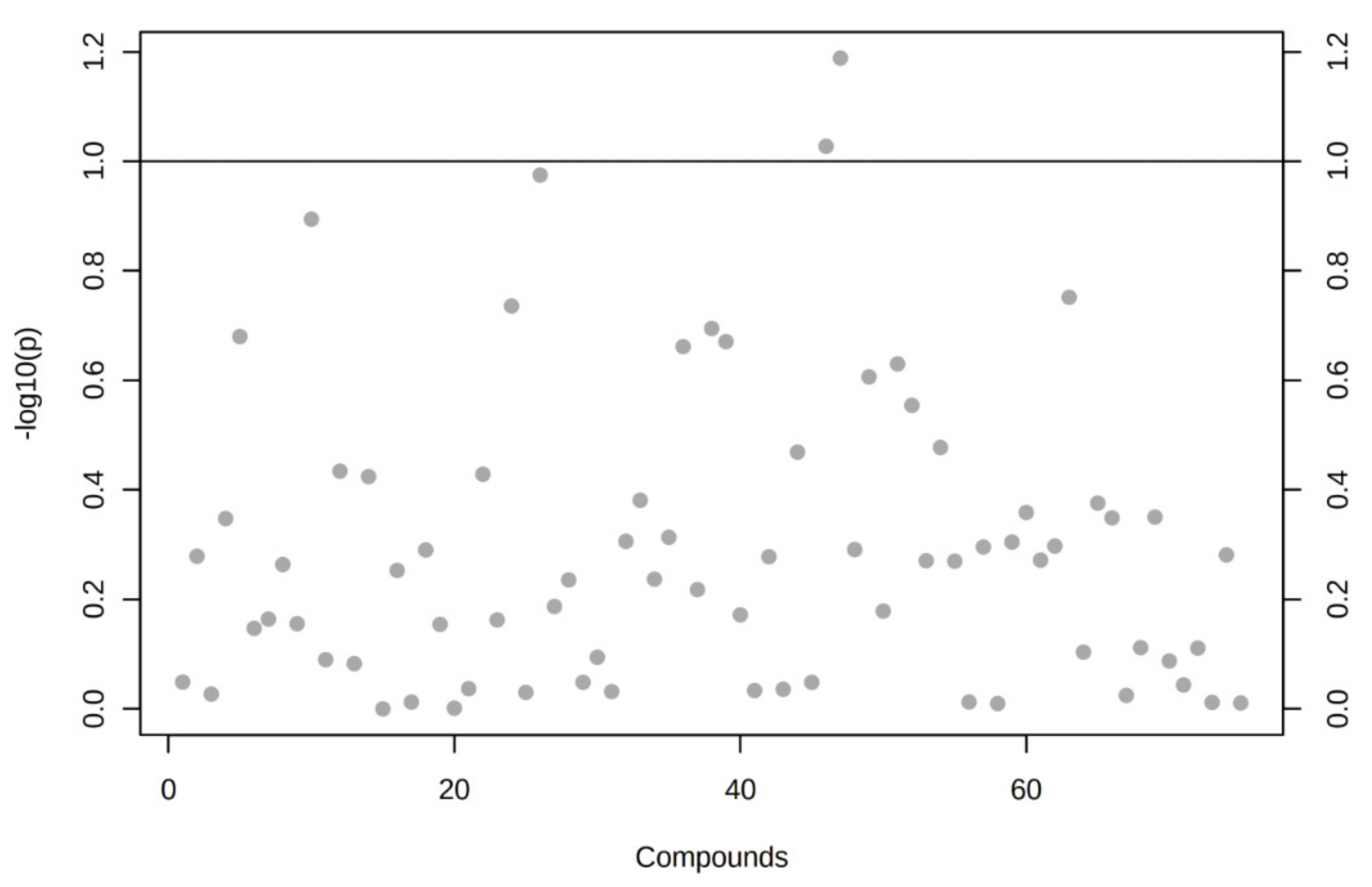 Antioxidants 10 00101 g0a6 Antioxidants 10 00101 g0a6