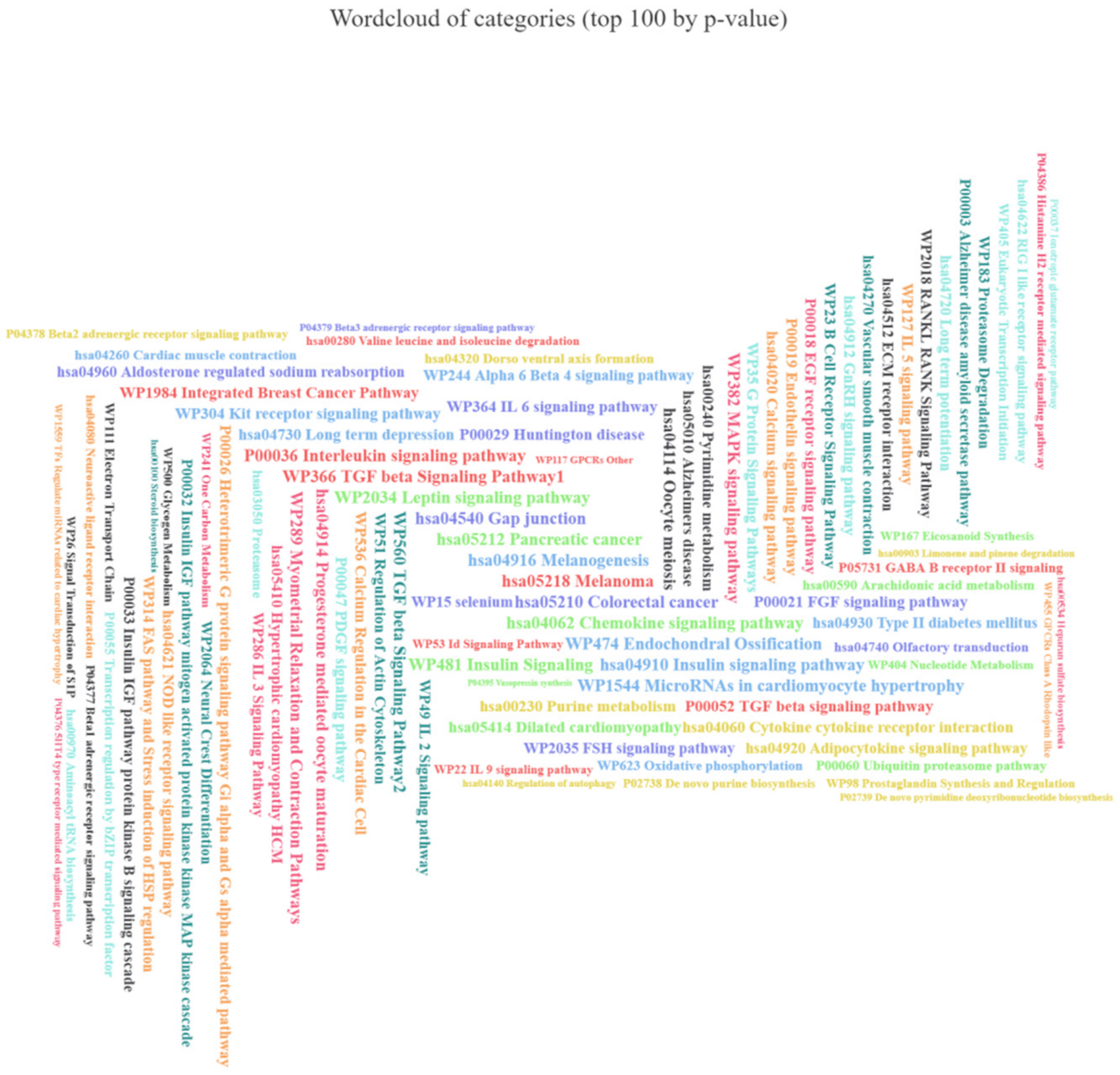 Antioxidants 10 00101 g0a8 Antioxidants 10 00101 g0a8