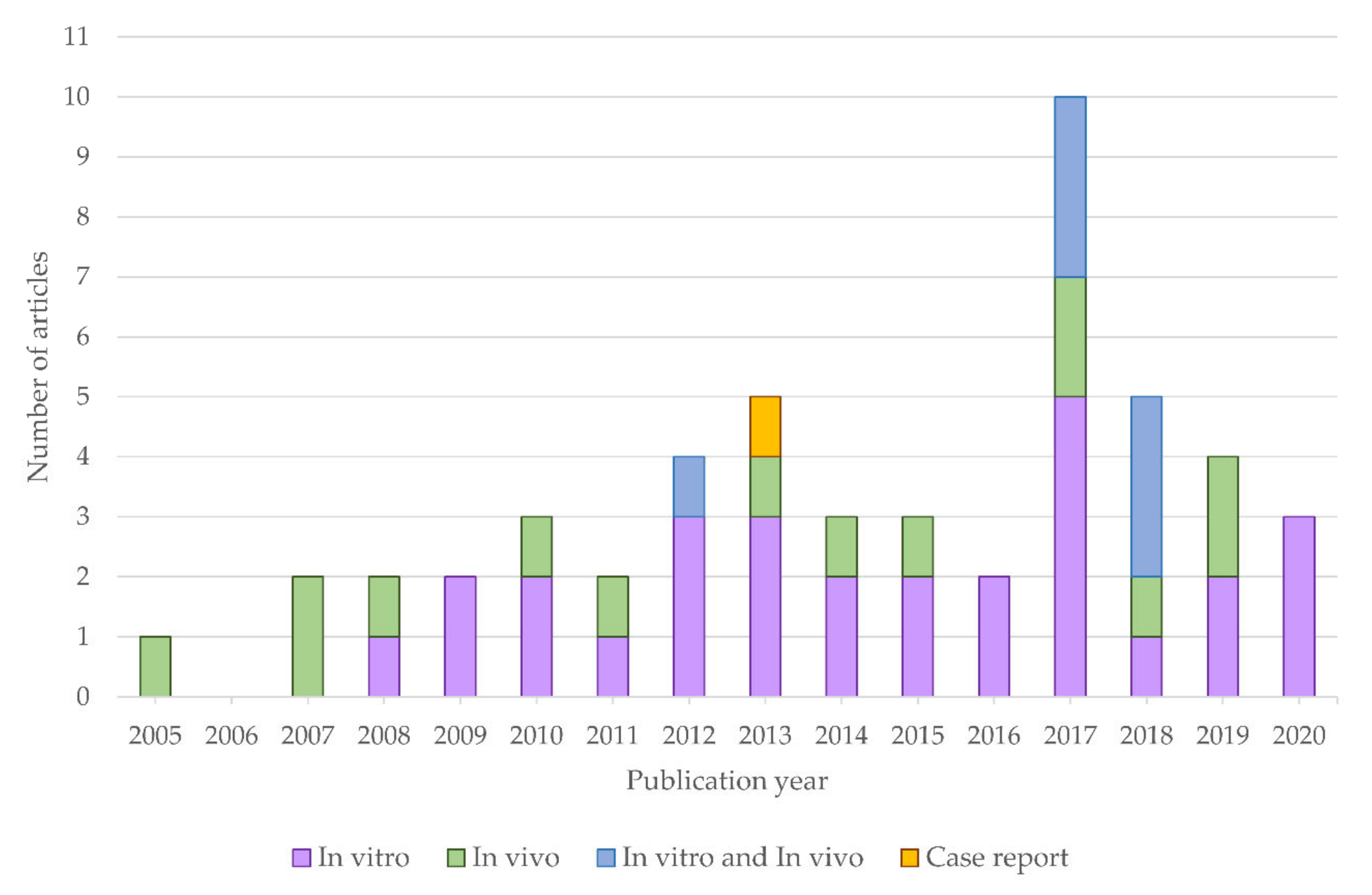 Antioxidants 10 00103 g002 Antioxidants 10 00103 g002