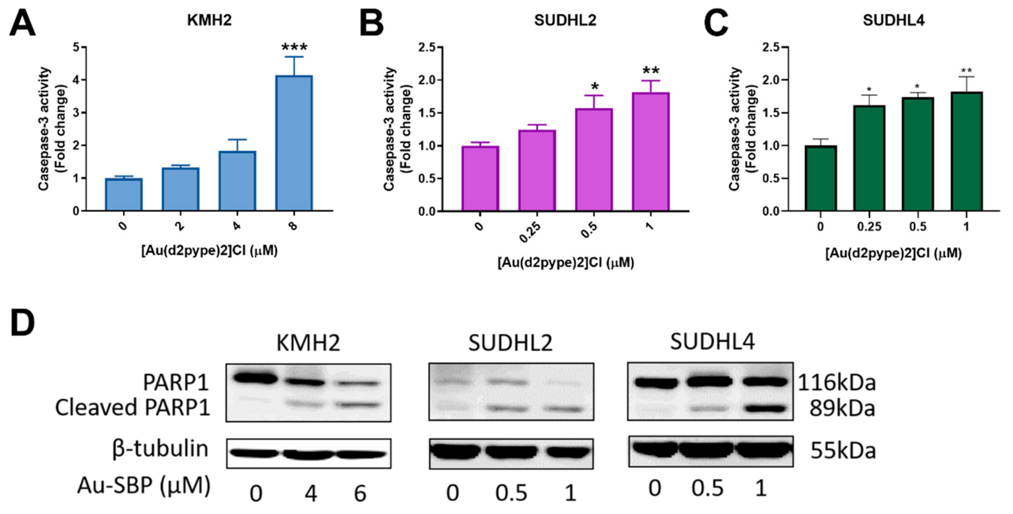 Antioxidants 10 00104 g002