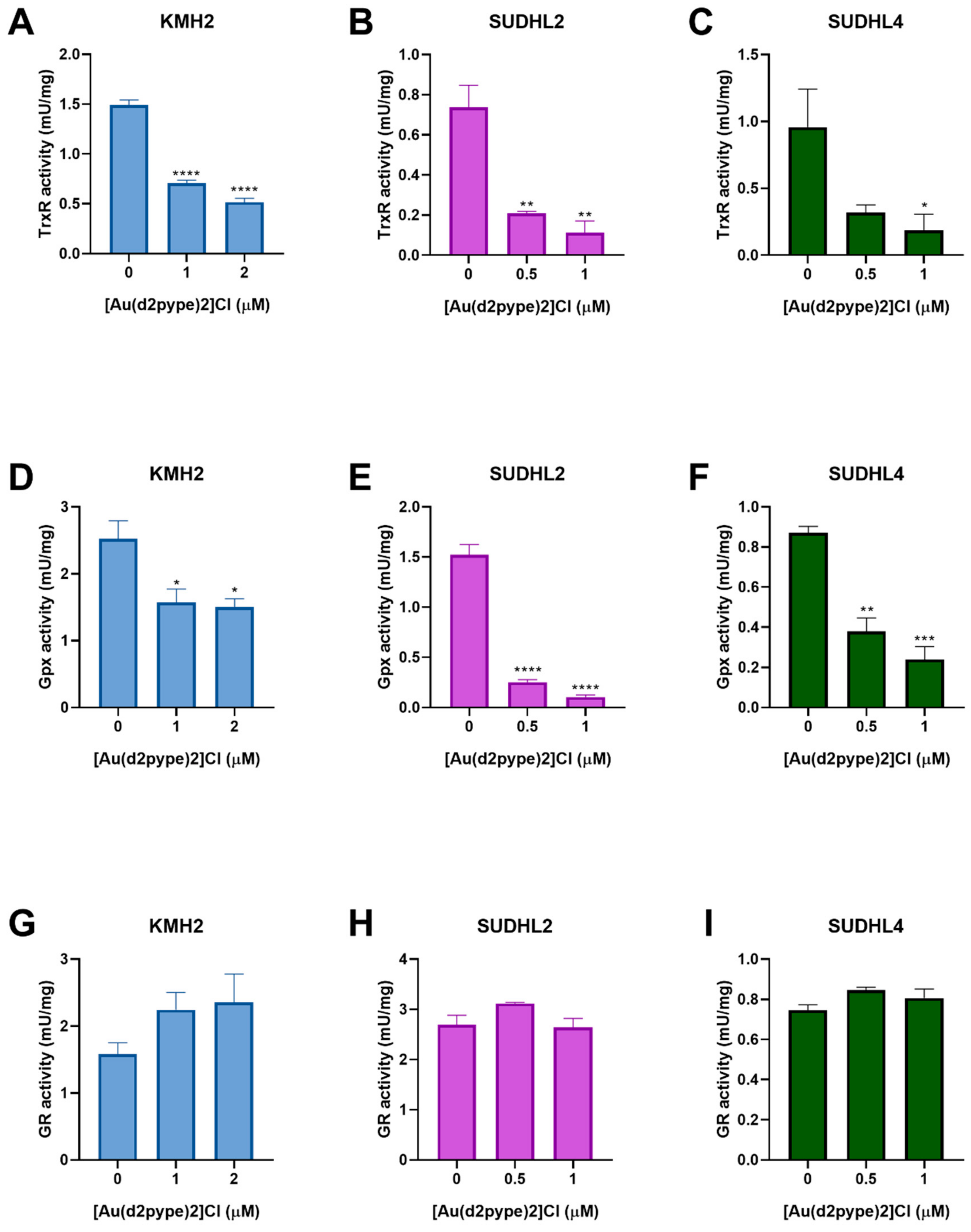 Antioxidants 10 00104 g003