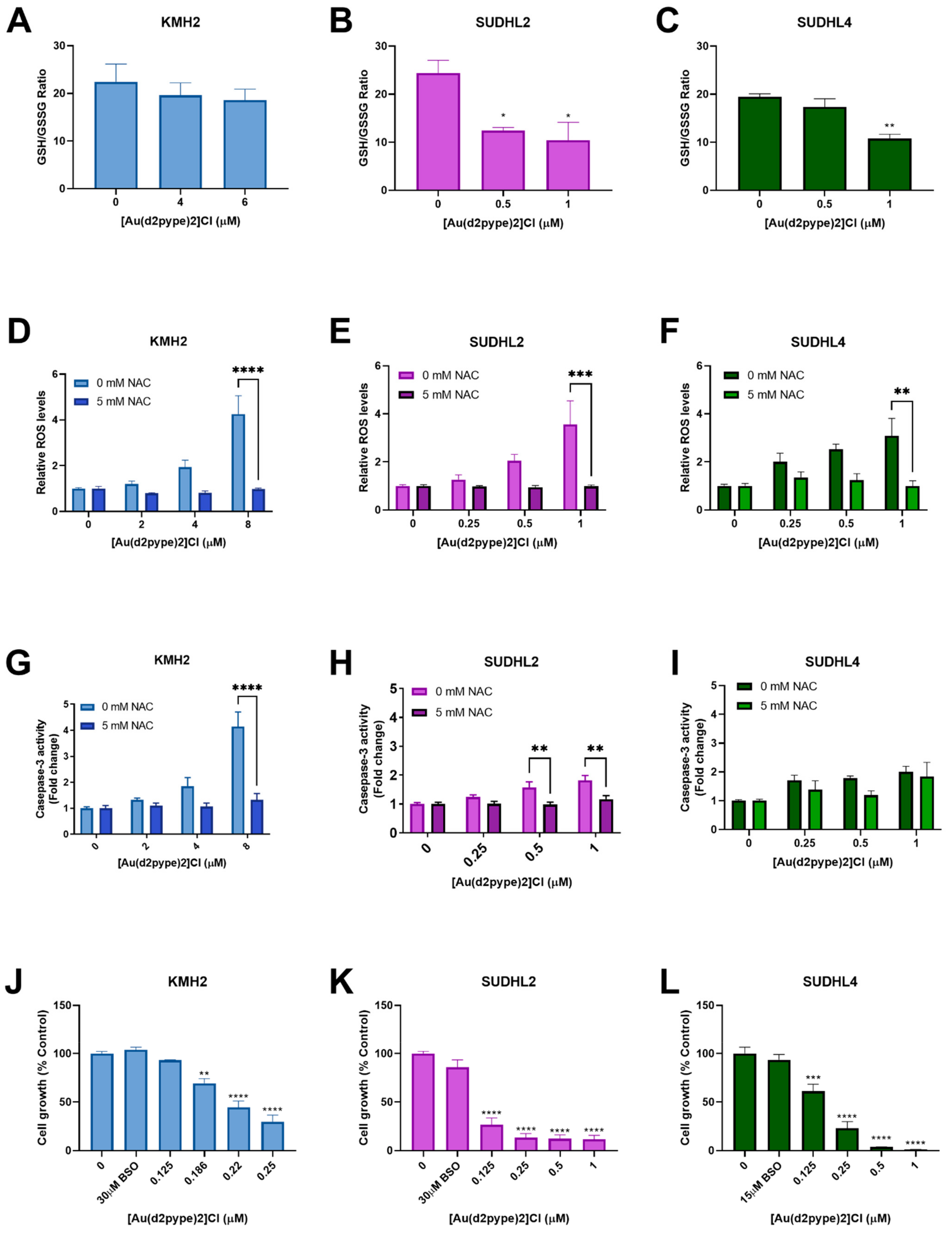 Antioxidants 10 00104 g004