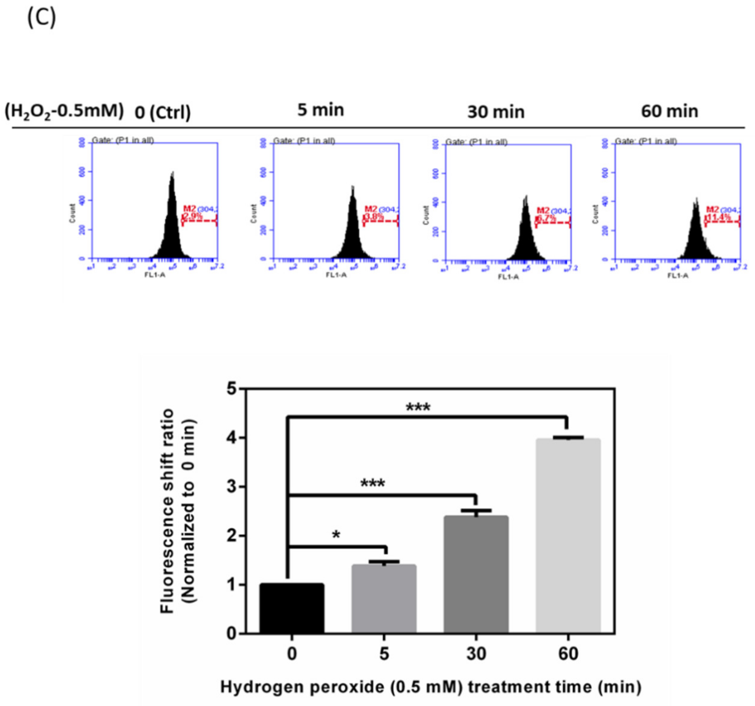 Antioxidants 10 00107 g001b Antioxidants 10 00107 g001b